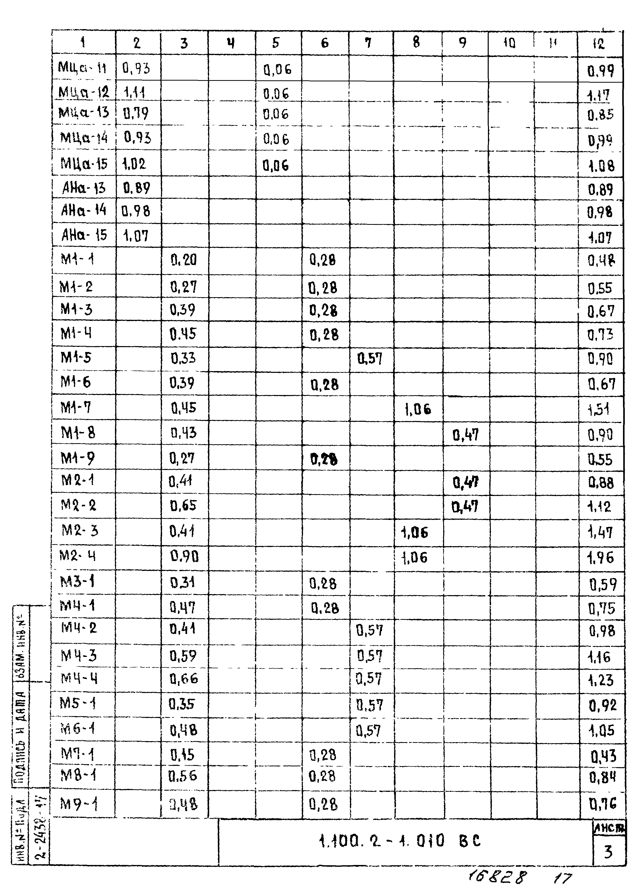 Серия 1.100.2-1