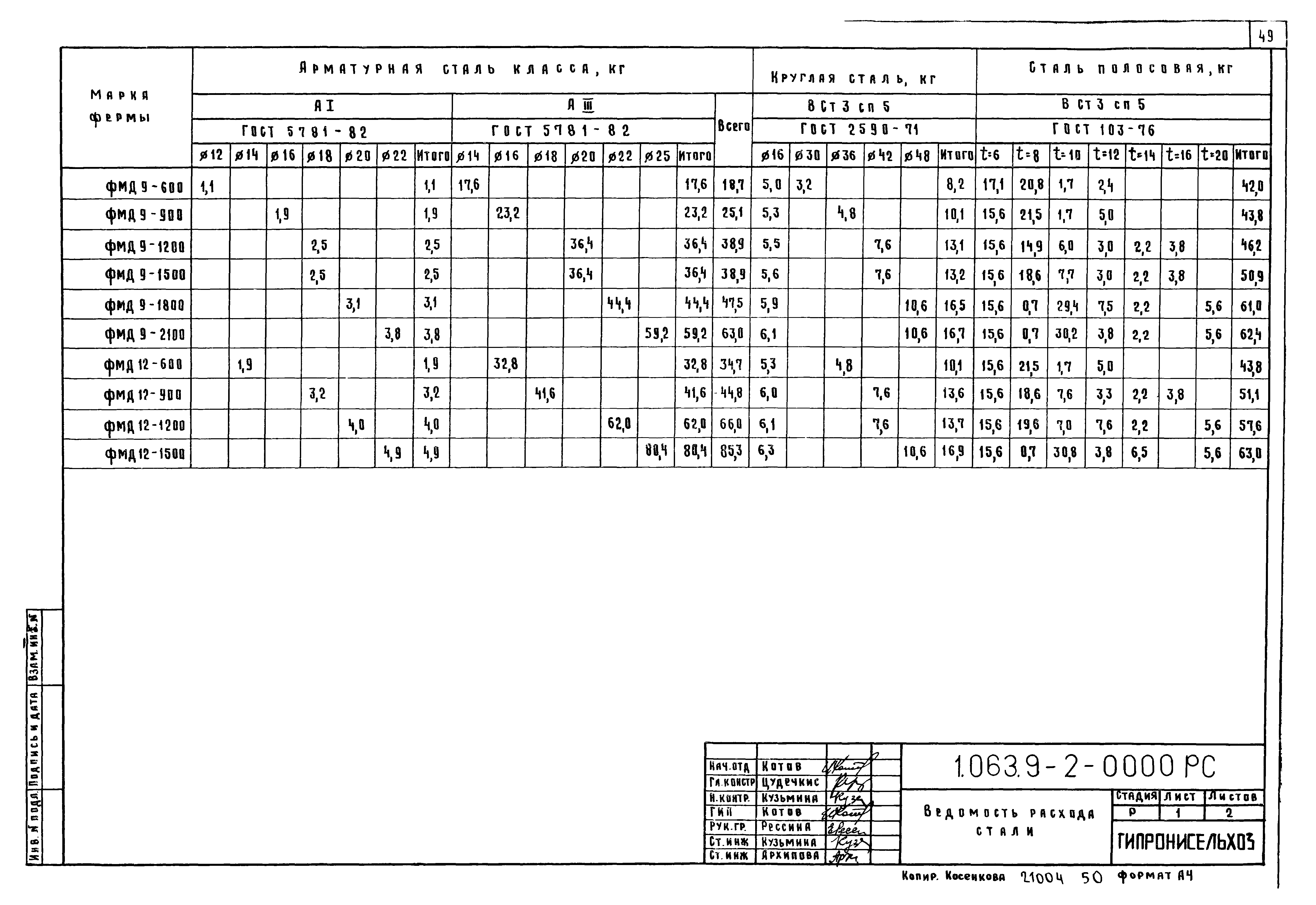 Серия 1.063.9-2