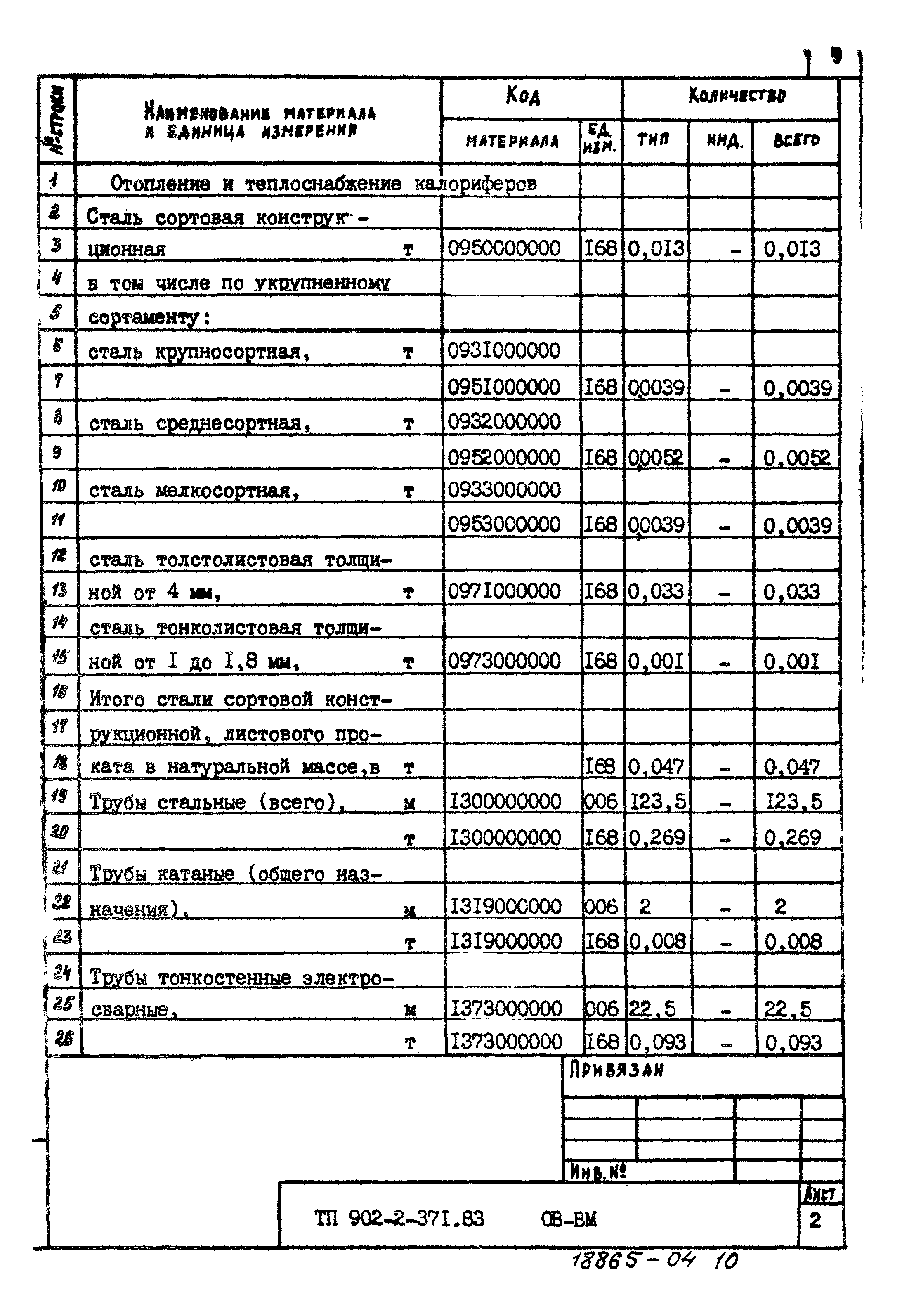 Типовой проект 902-2-371.83