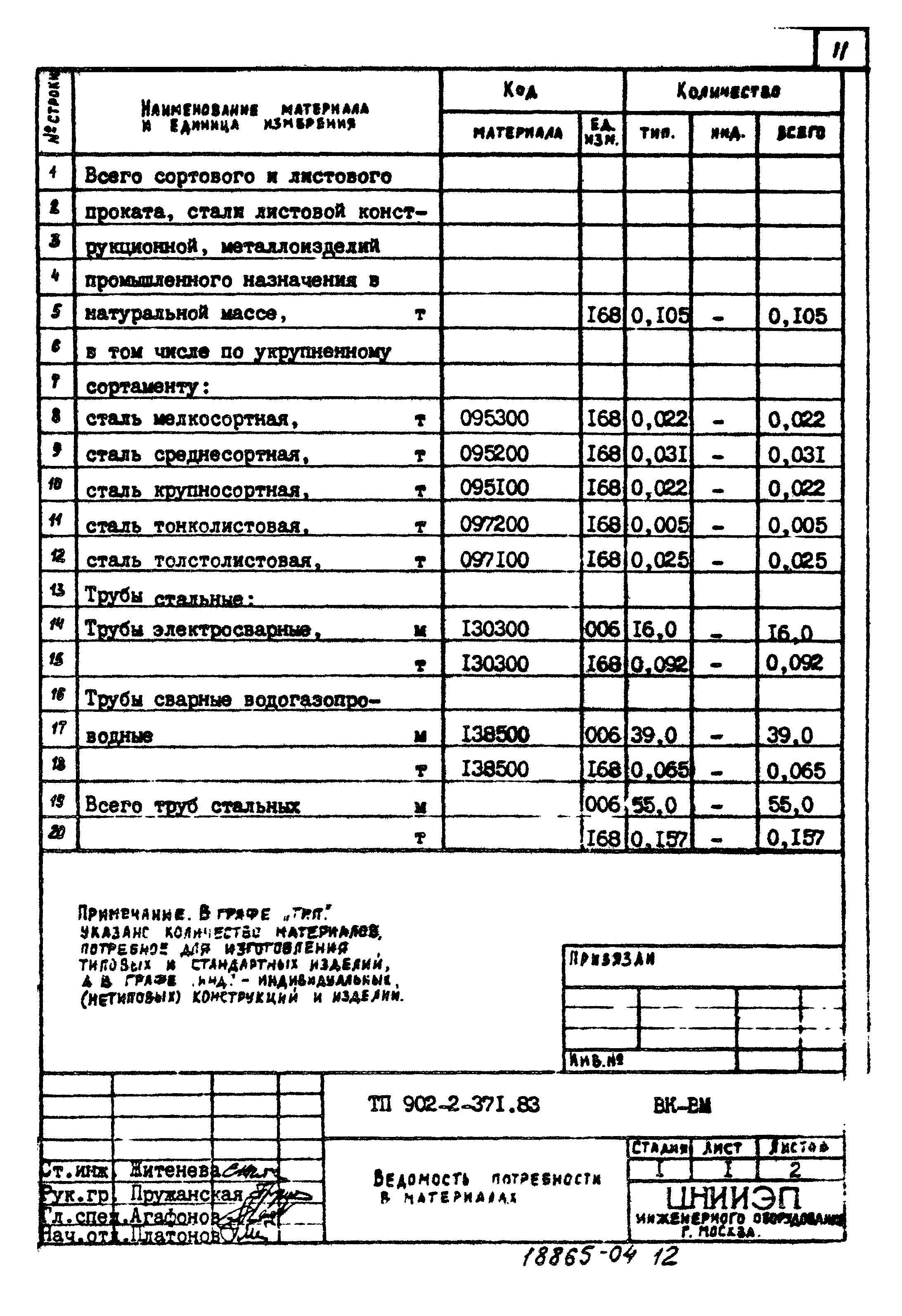 Типовой проект 902-2-371.83