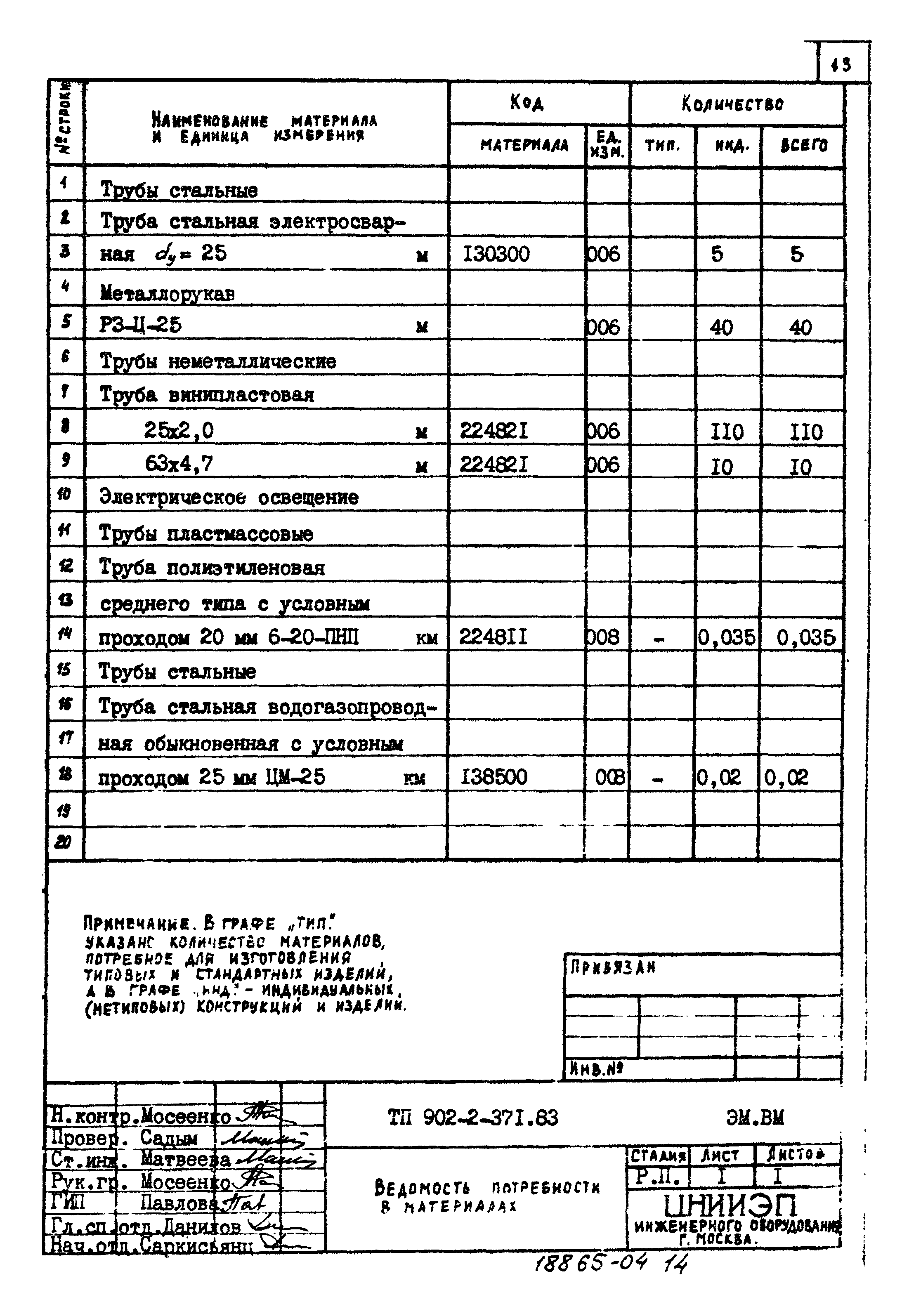 Типовой проект 902-2-371.83