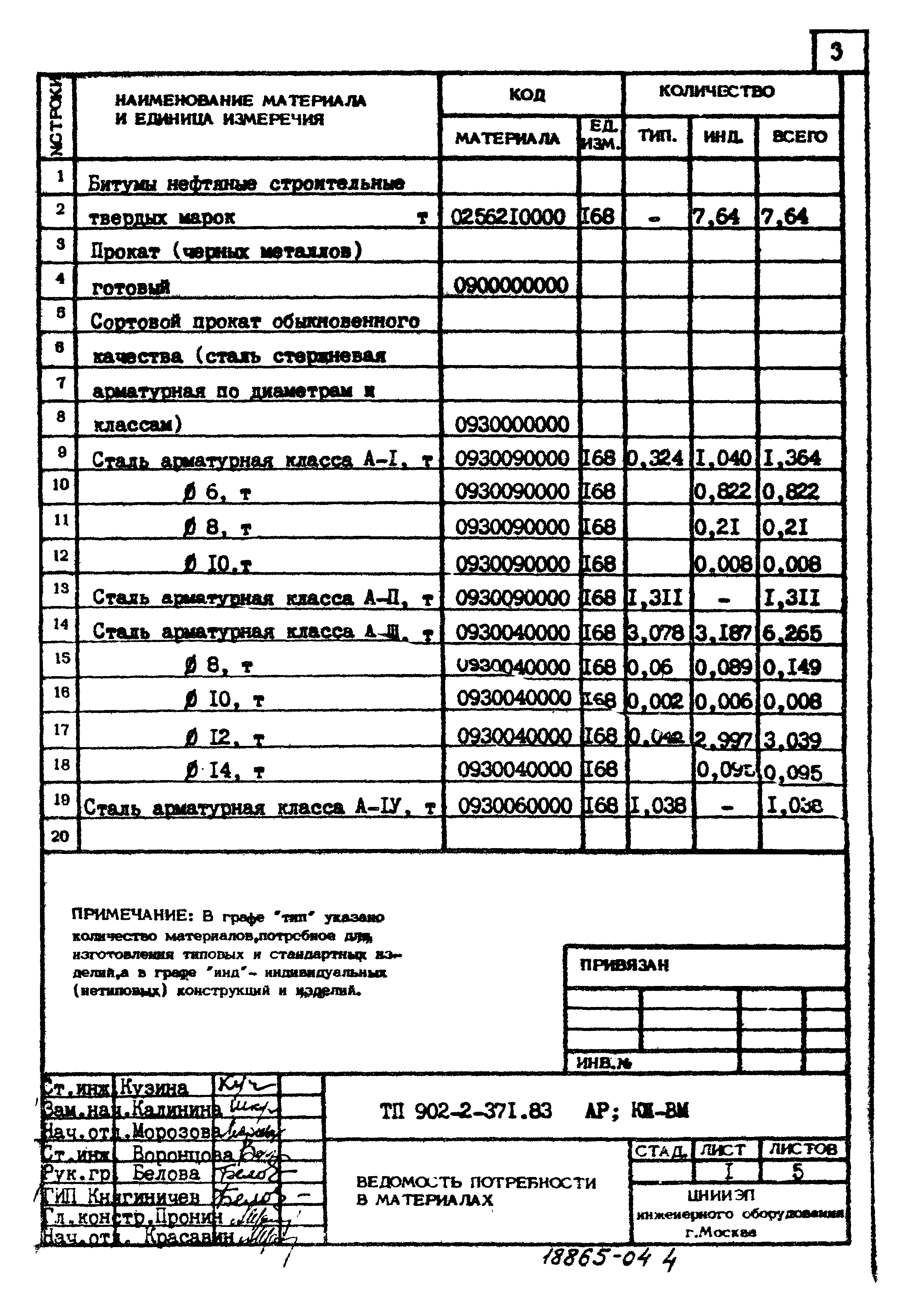 Типовой проект 902-2-371.83