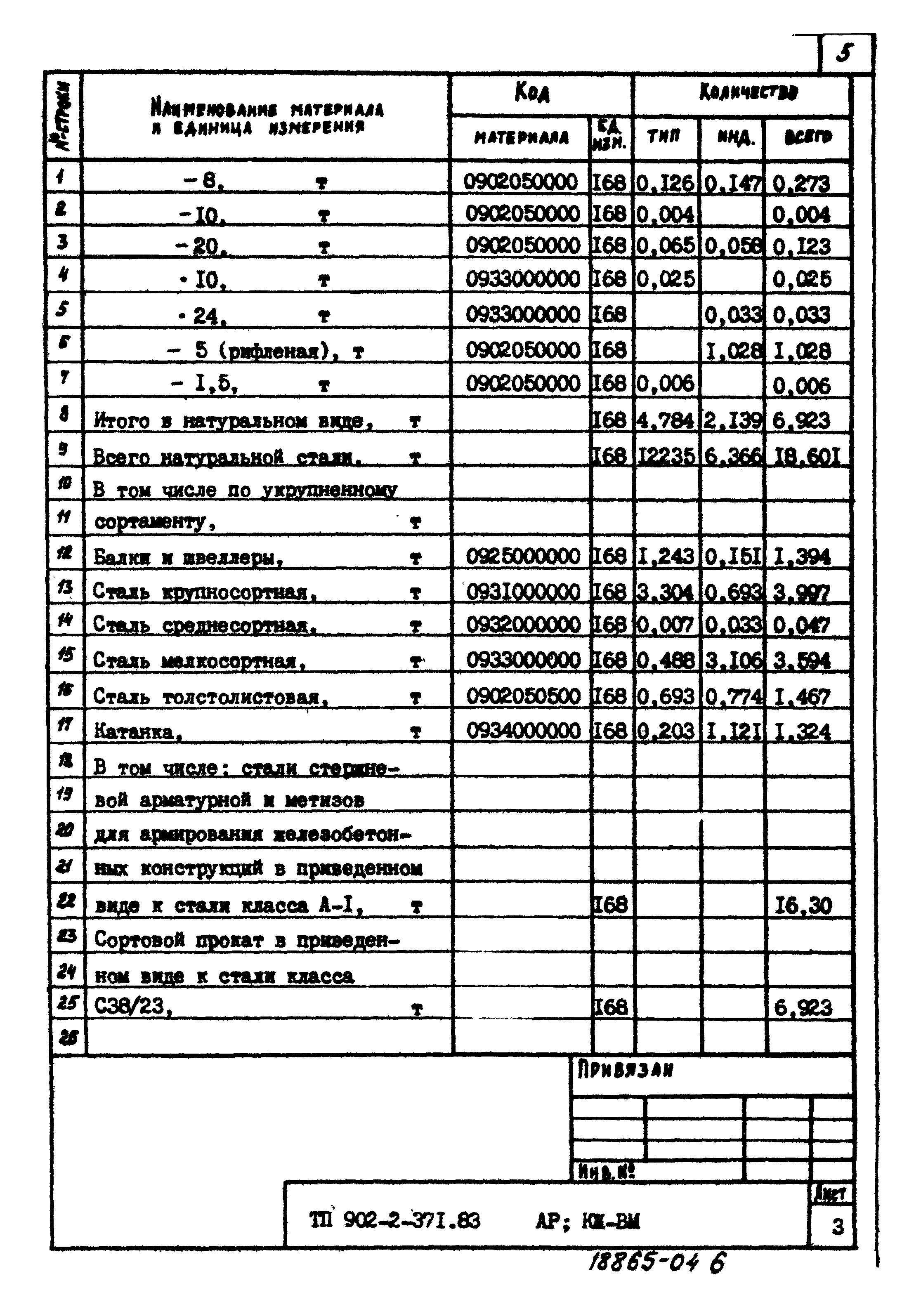 Типовой проект 902-2-371.83