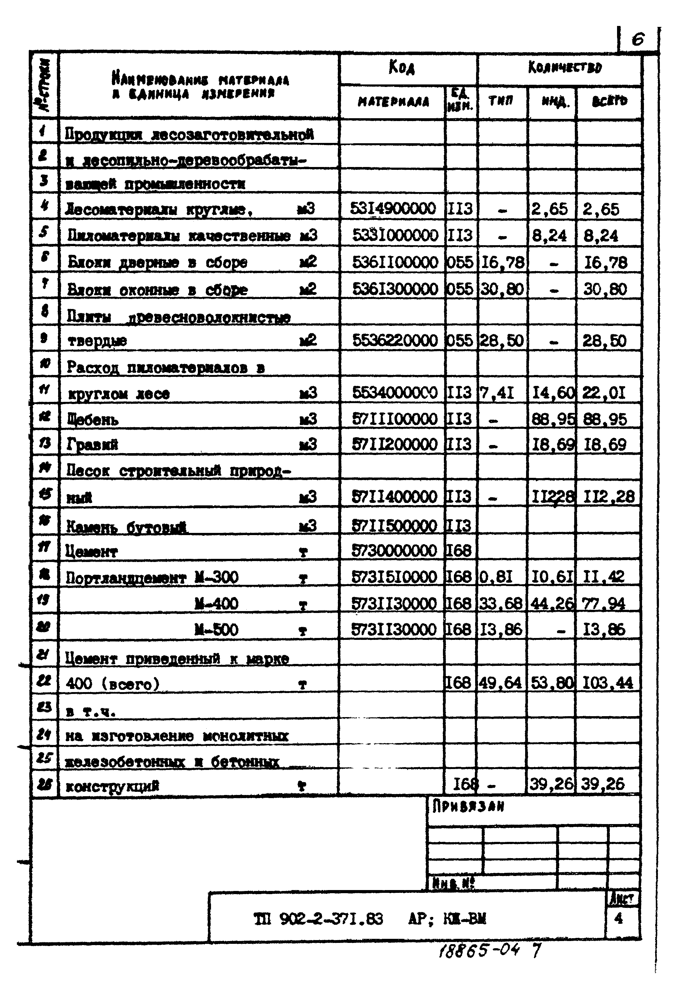 Типовой проект 902-2-371.83