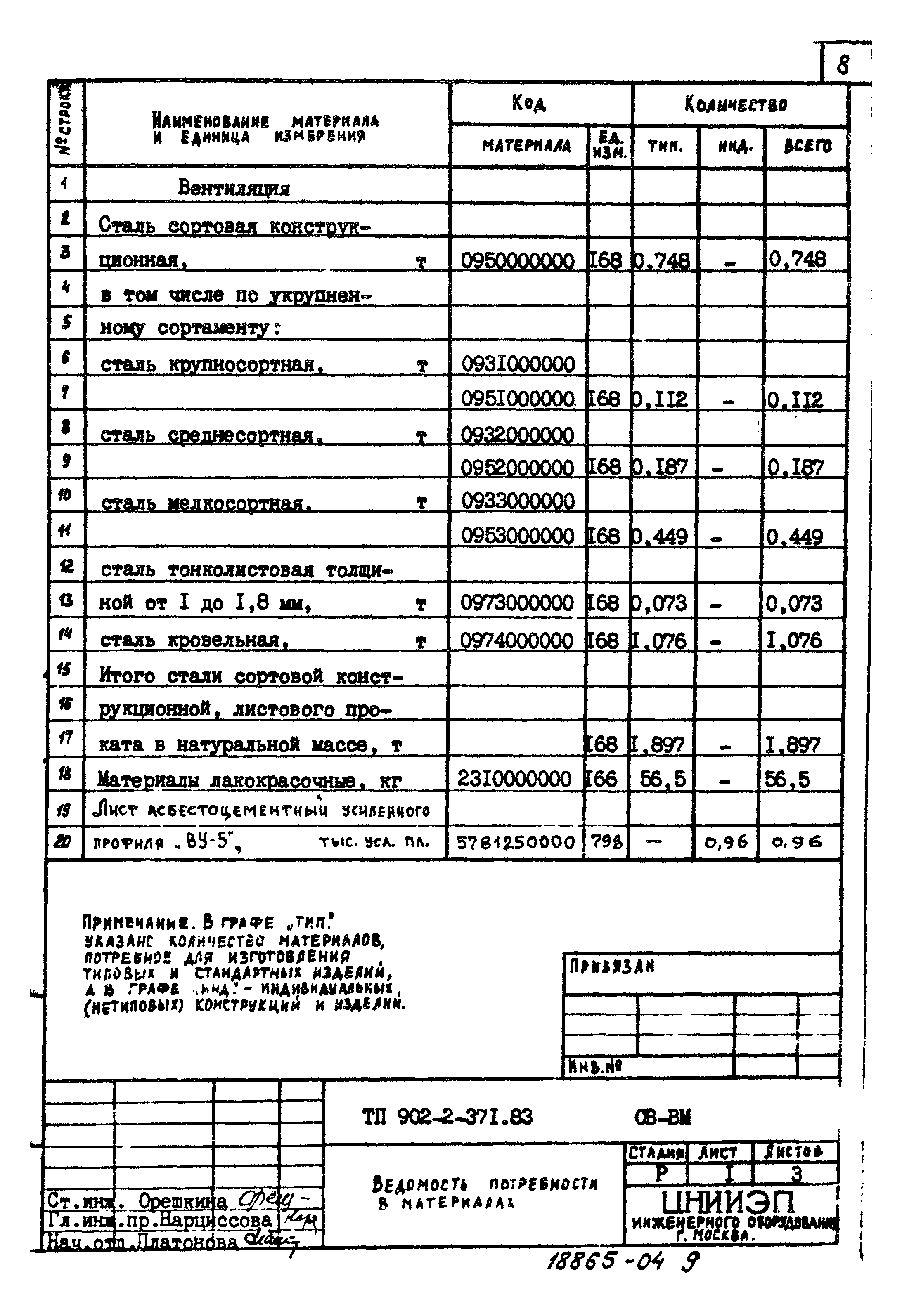 Типовой проект 902-2-371.83