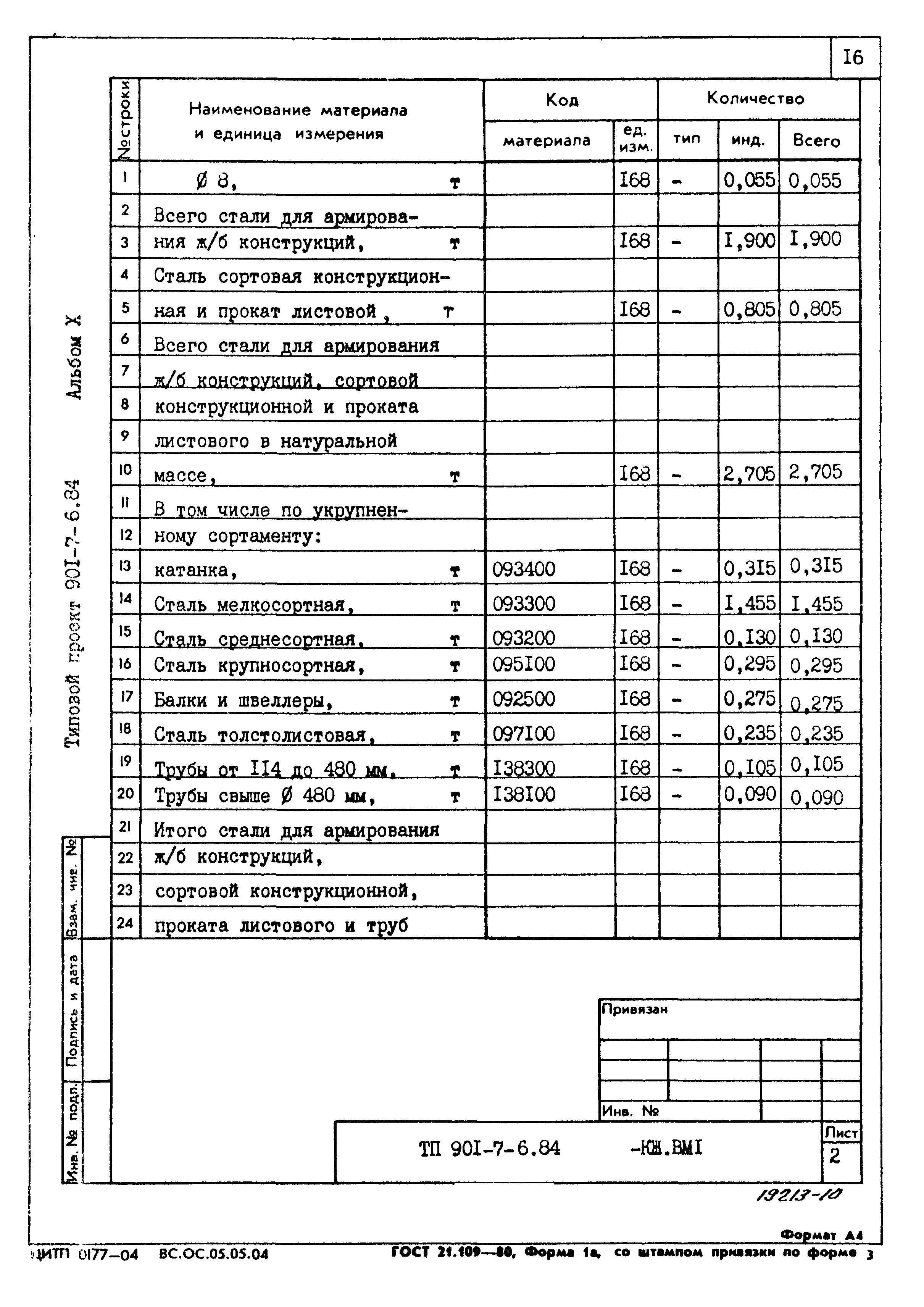 Типовой проект 901-7-6.84