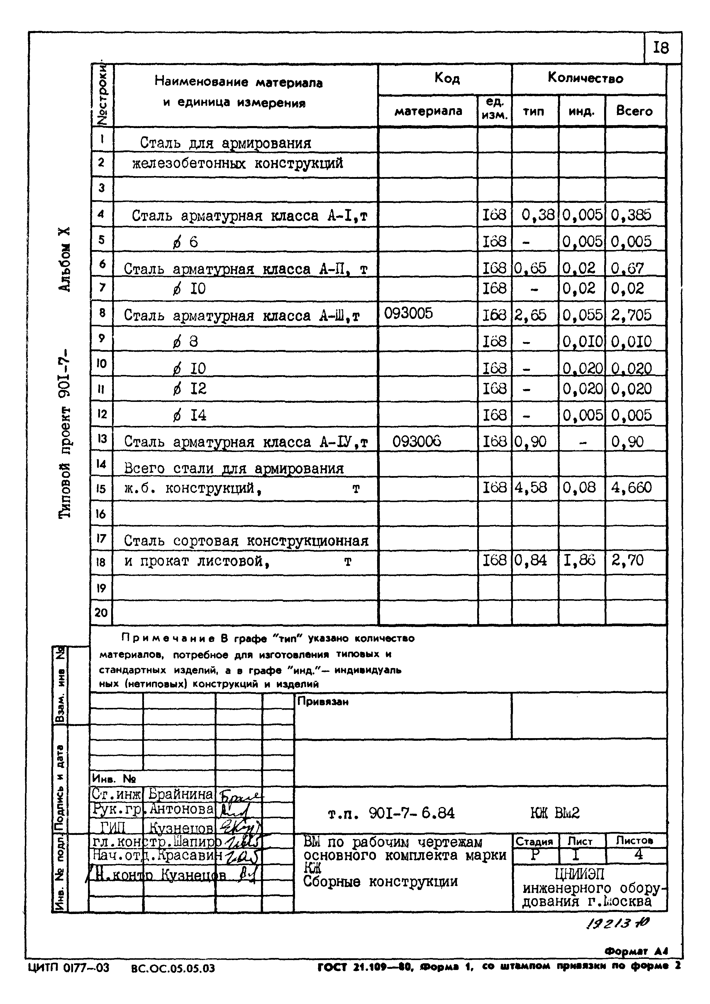 Типовой проект 901-7-6.84