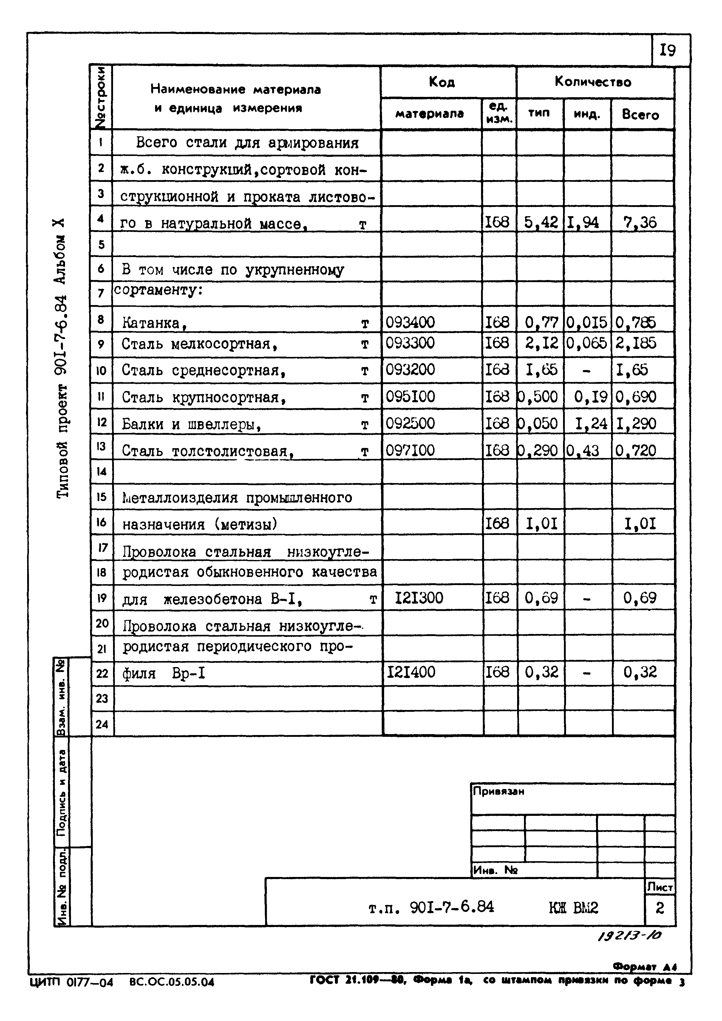 Типовой проект 901-7-6.84
