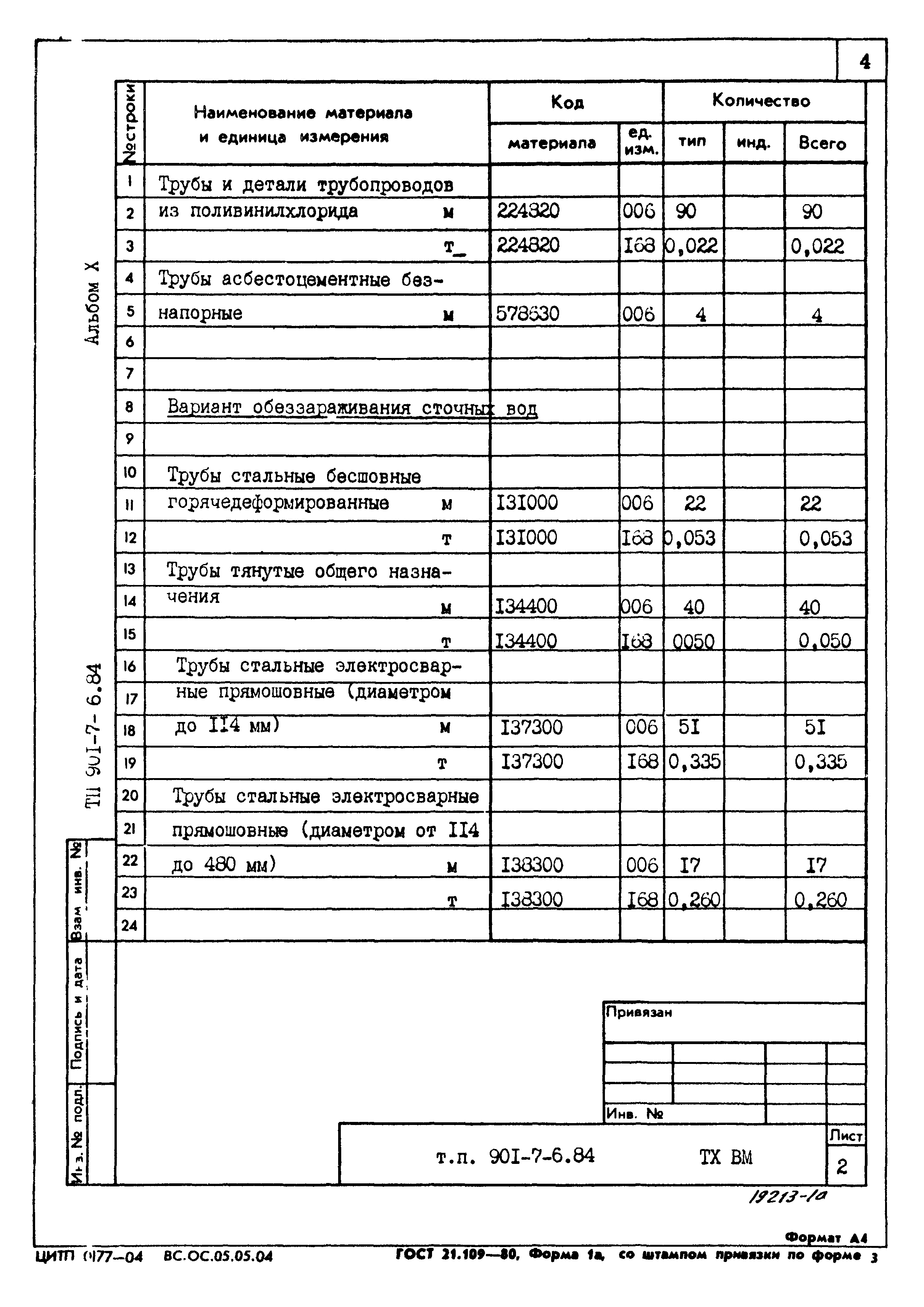 Типовой проект 901-7-6.84
