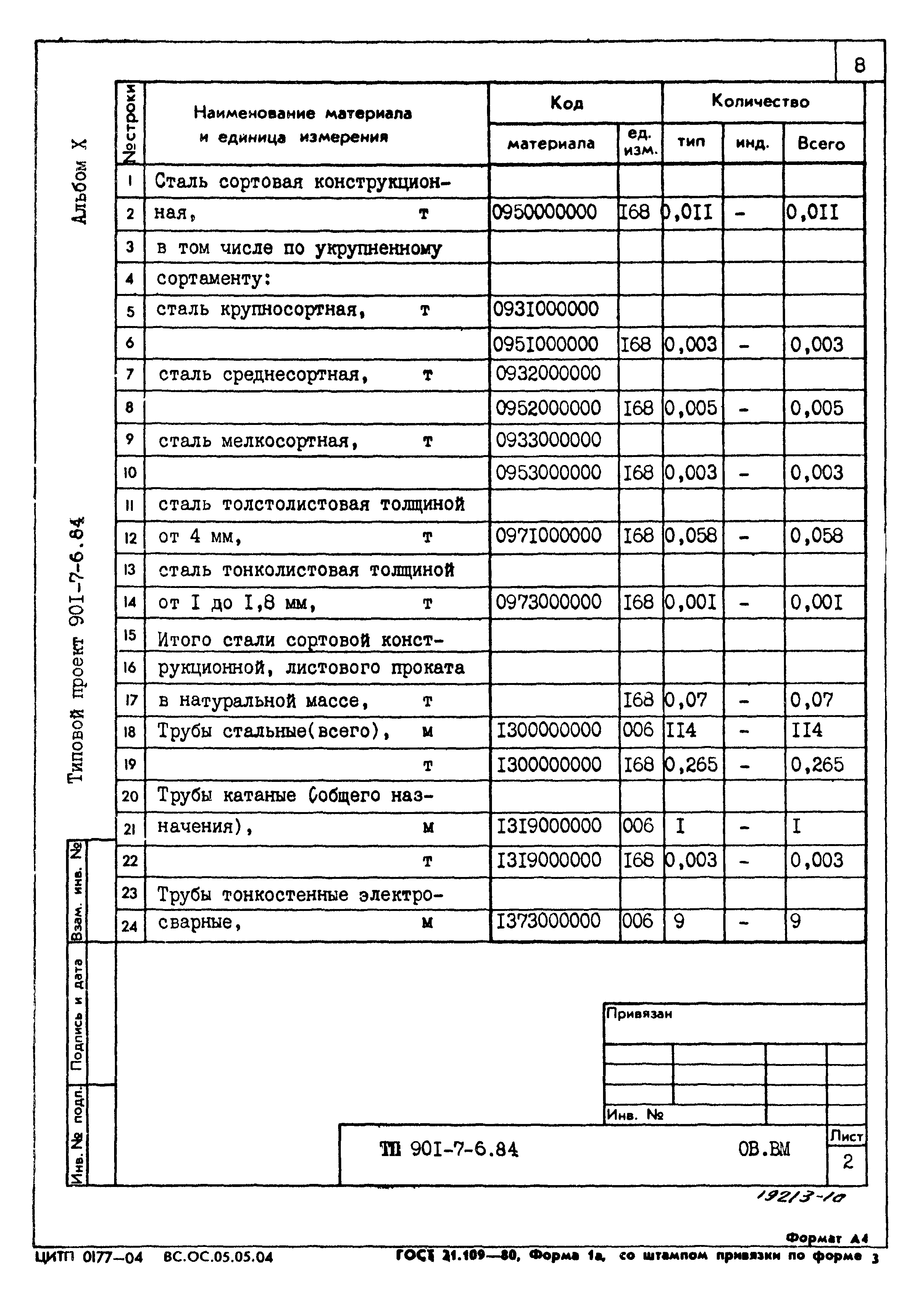 Типовой проект 901-7-6.84