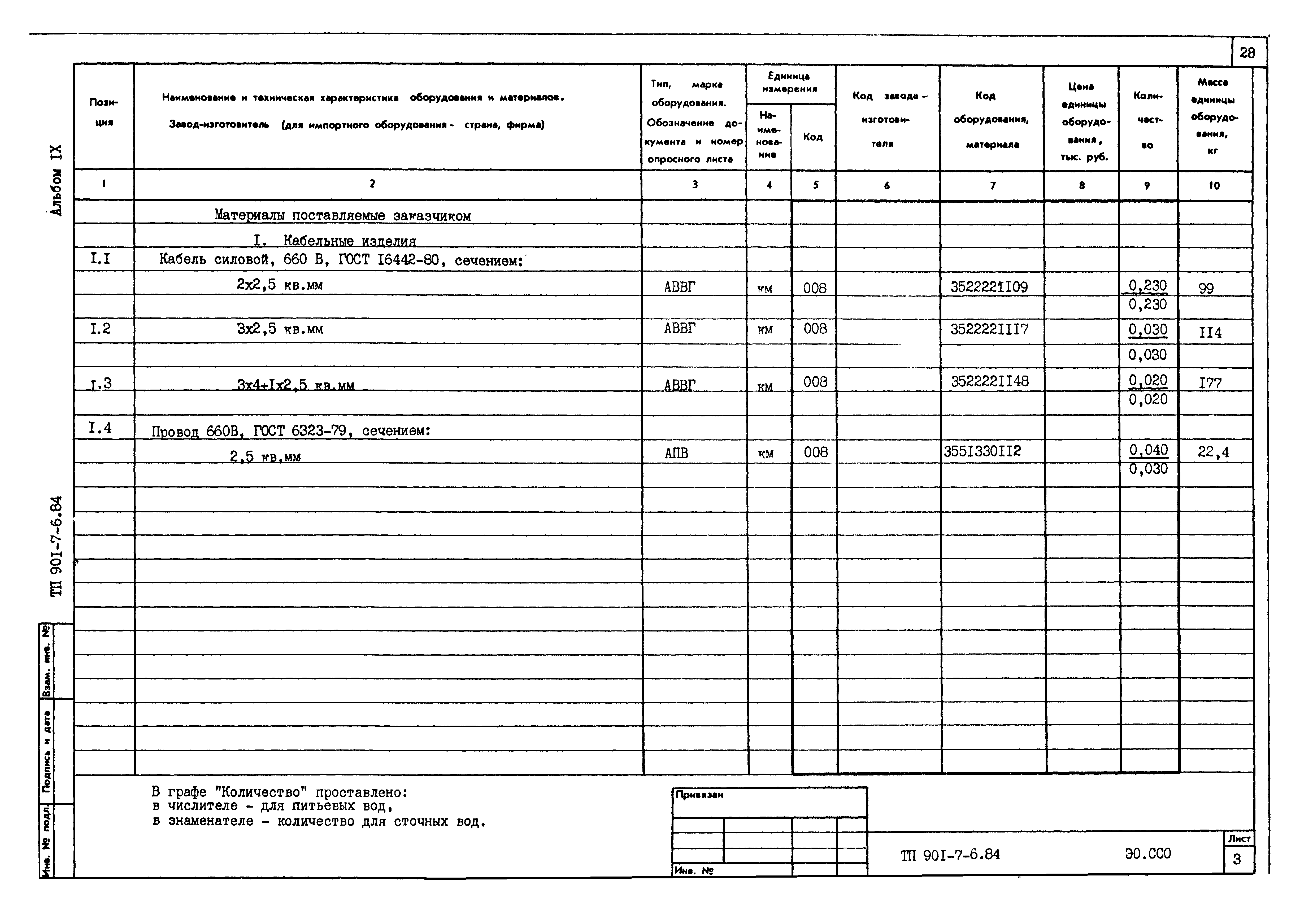 Типовой проект 901-7-6.84