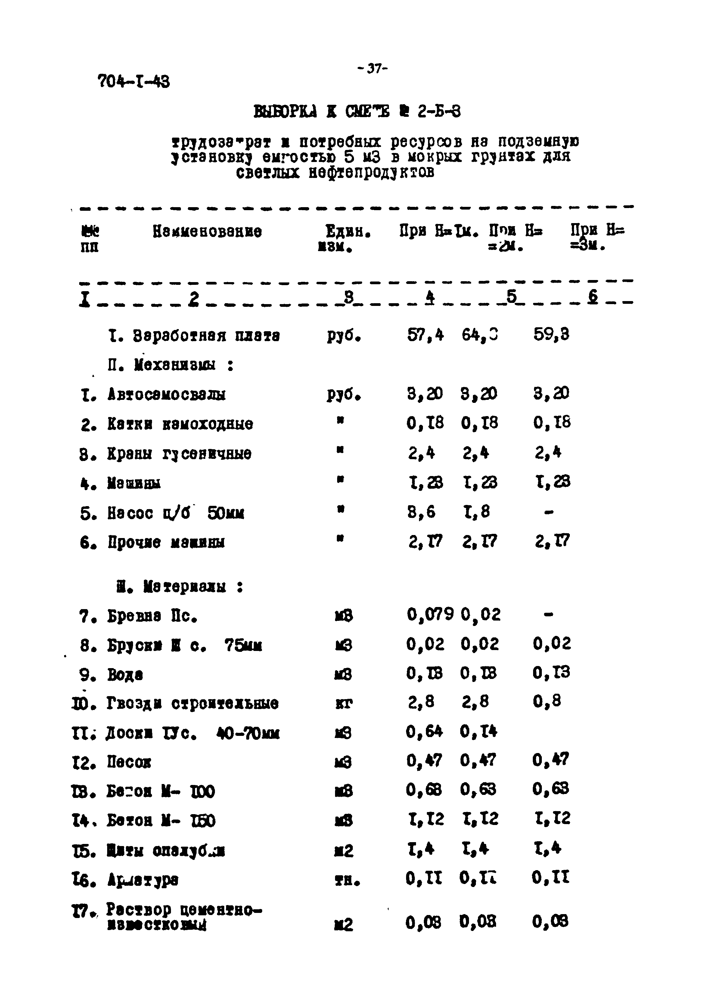 Типовой проект 704-1-43