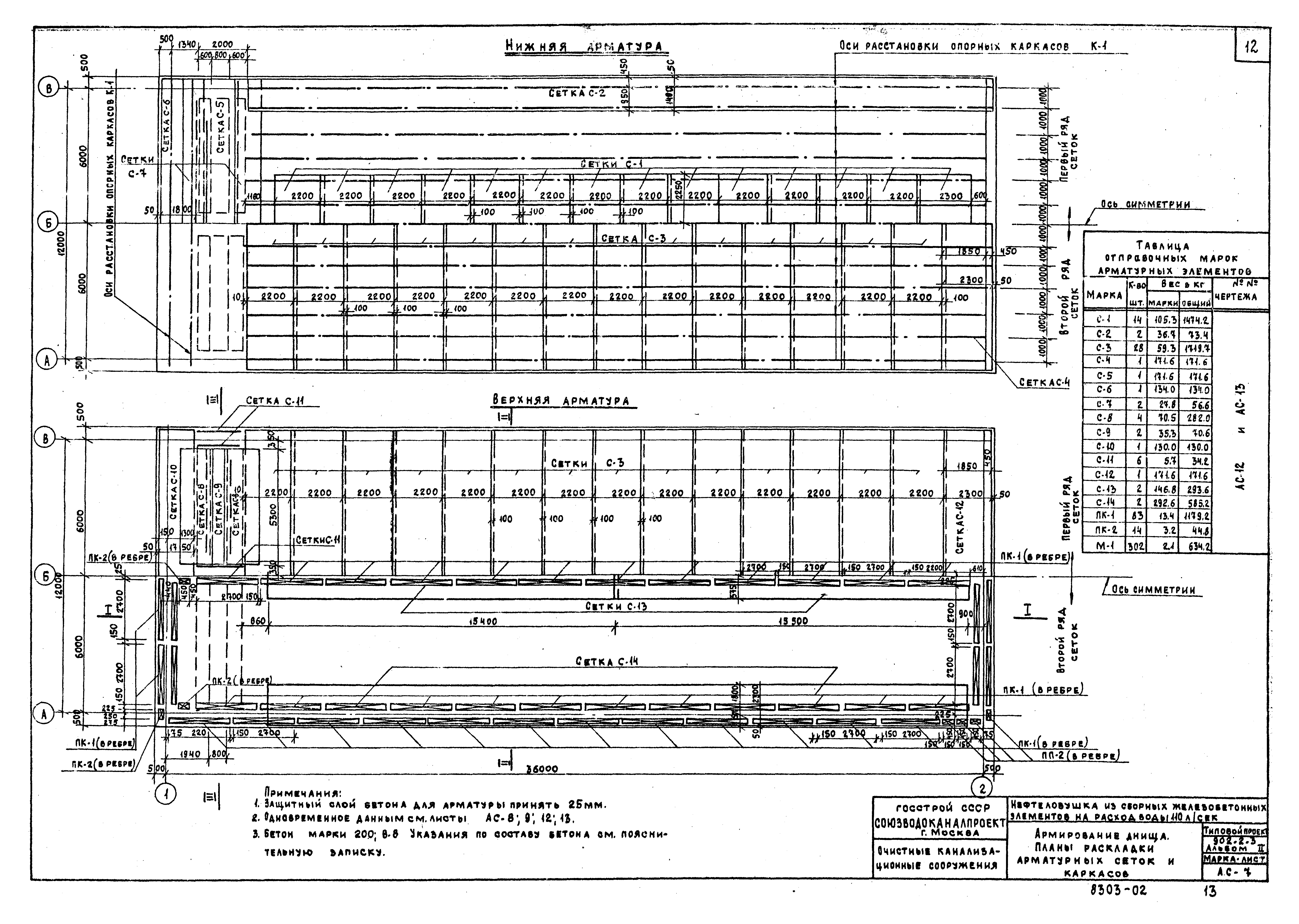 Типовой проект 902-2-3