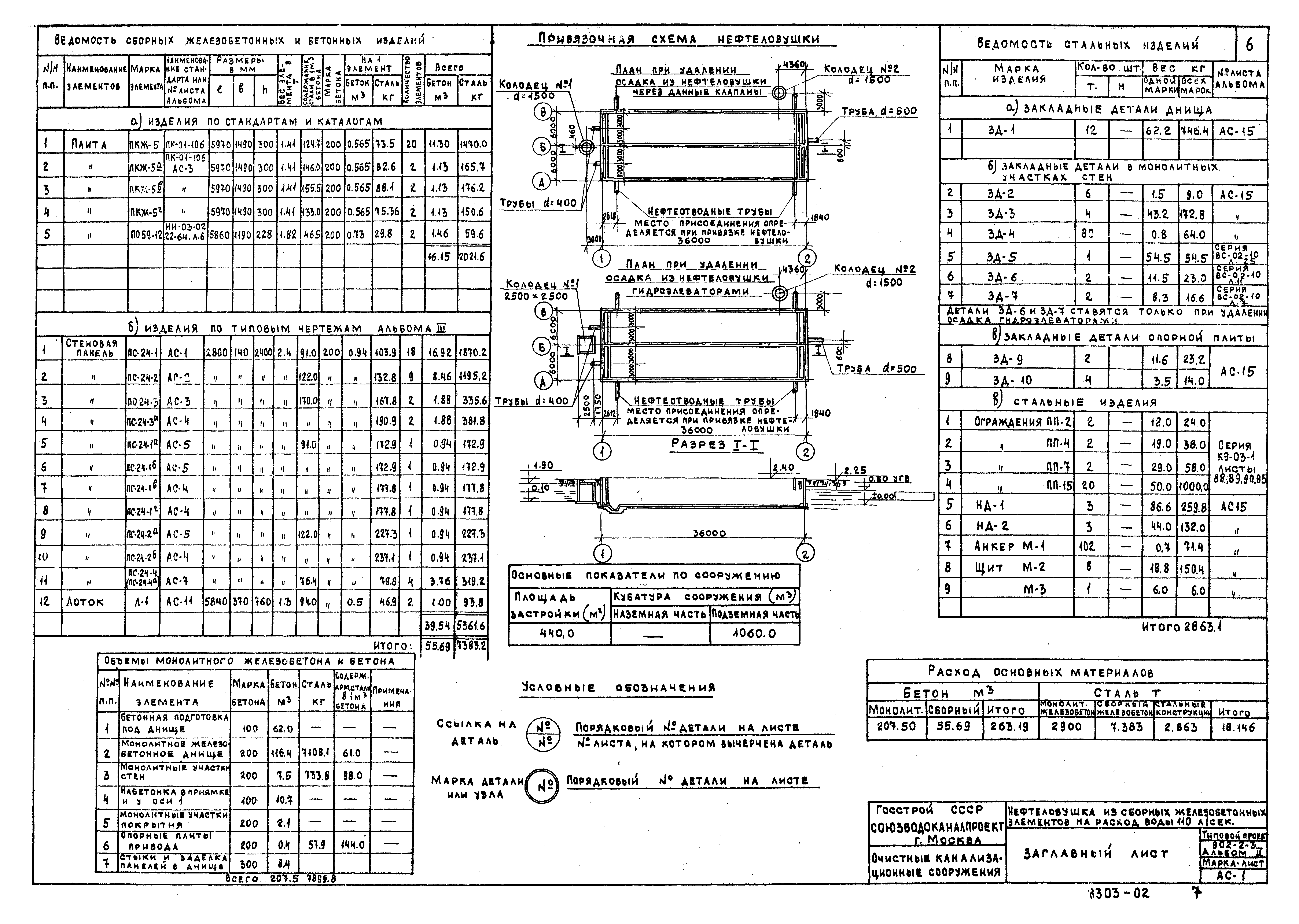 Типовой проект 902-2-3