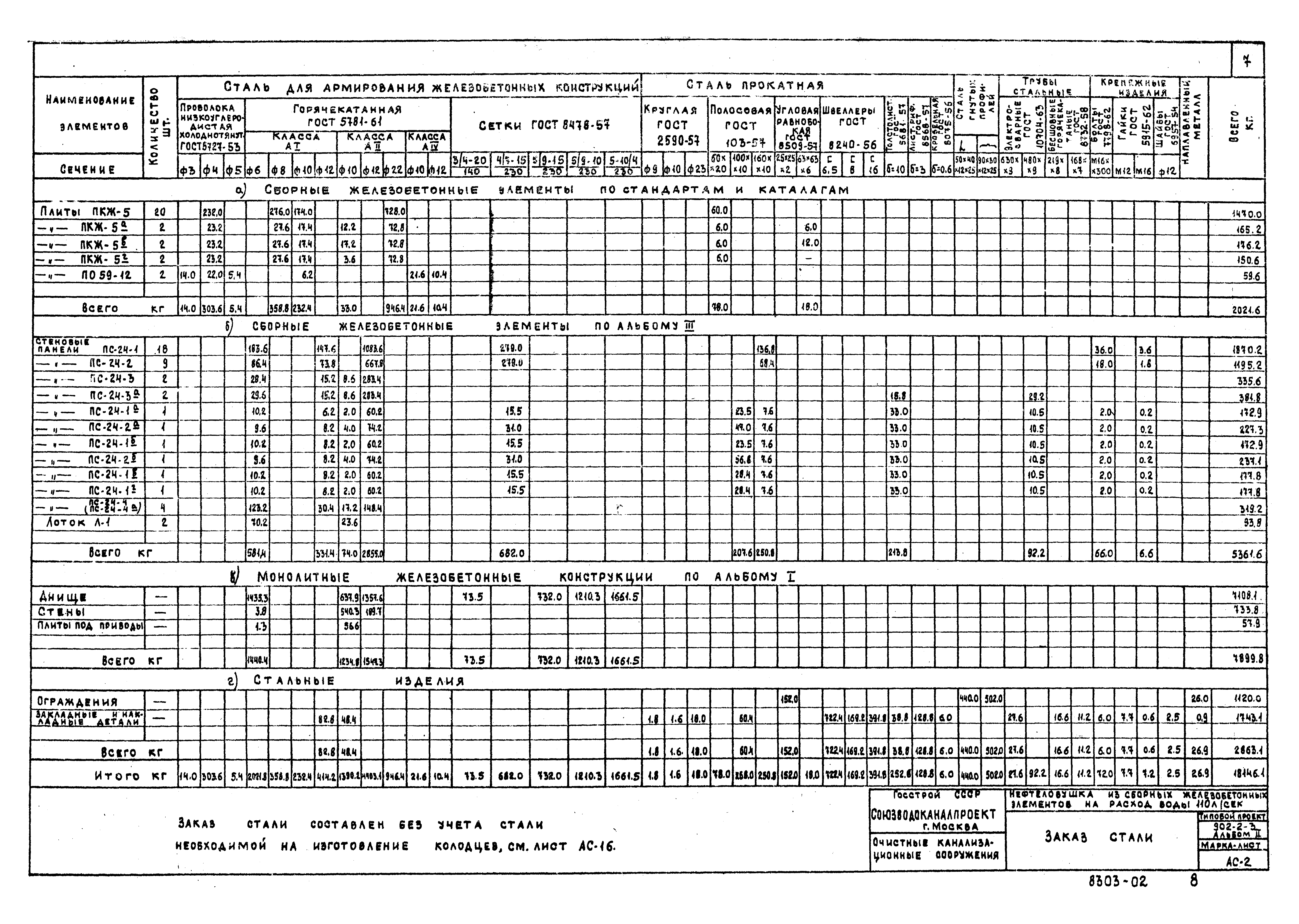 Типовой проект 902-2-3