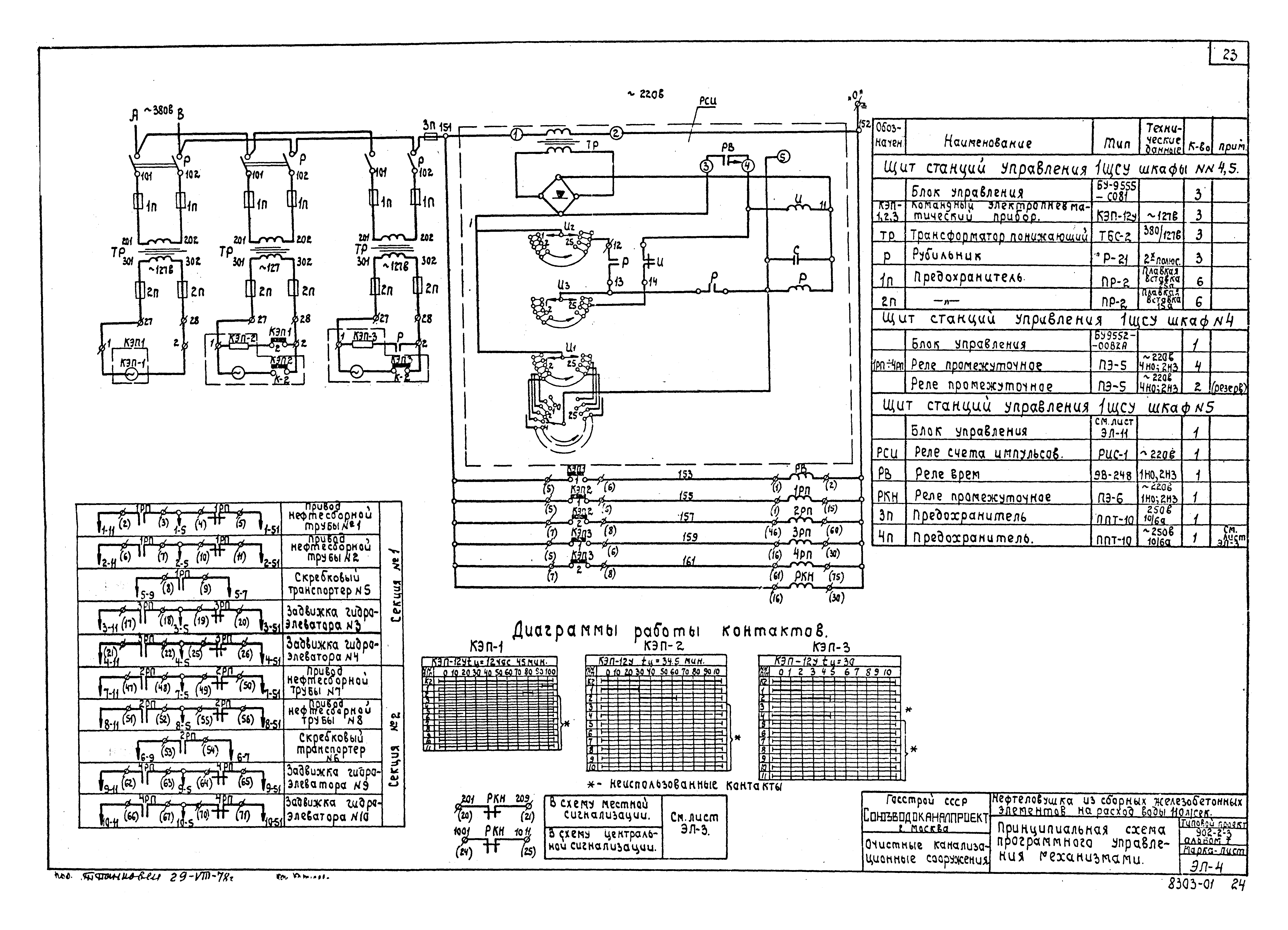 Типовой проект 902-2-3