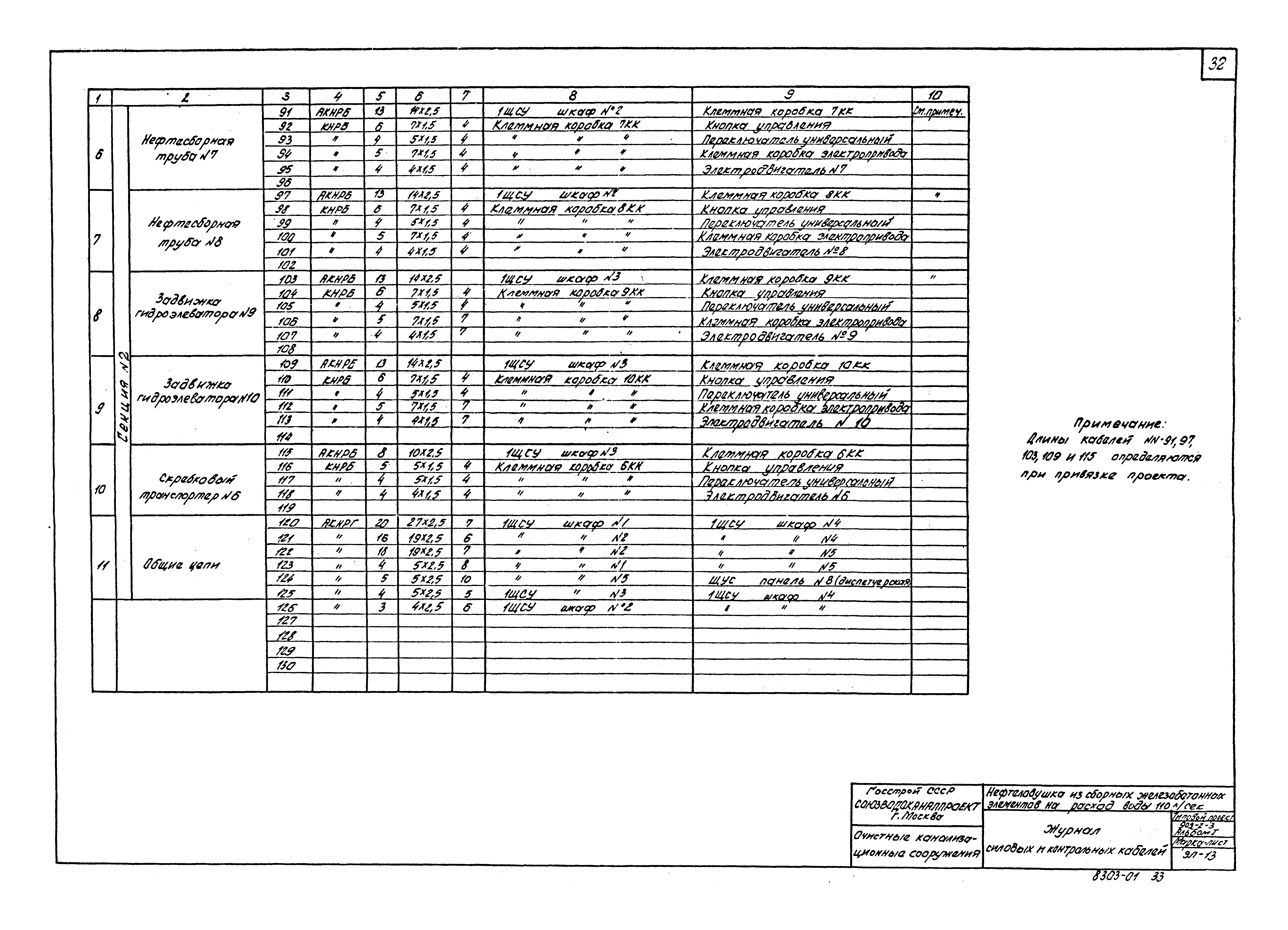 Типовой проект 902-2-3