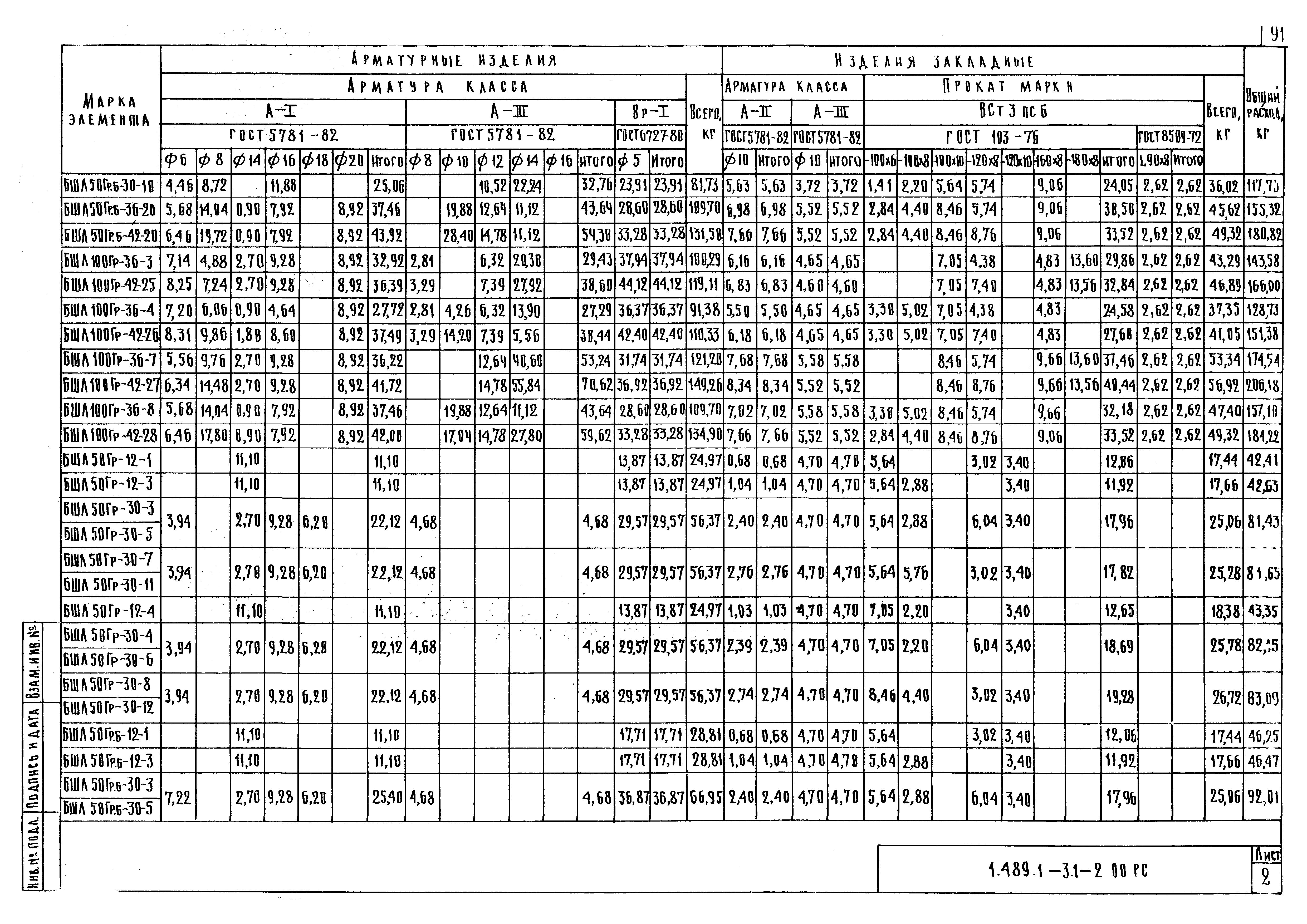 Скачать Серия 1.489.1-3 Выпуск 1-2. Блоки шахт грузовых лифтов. Рабочие  чертежи