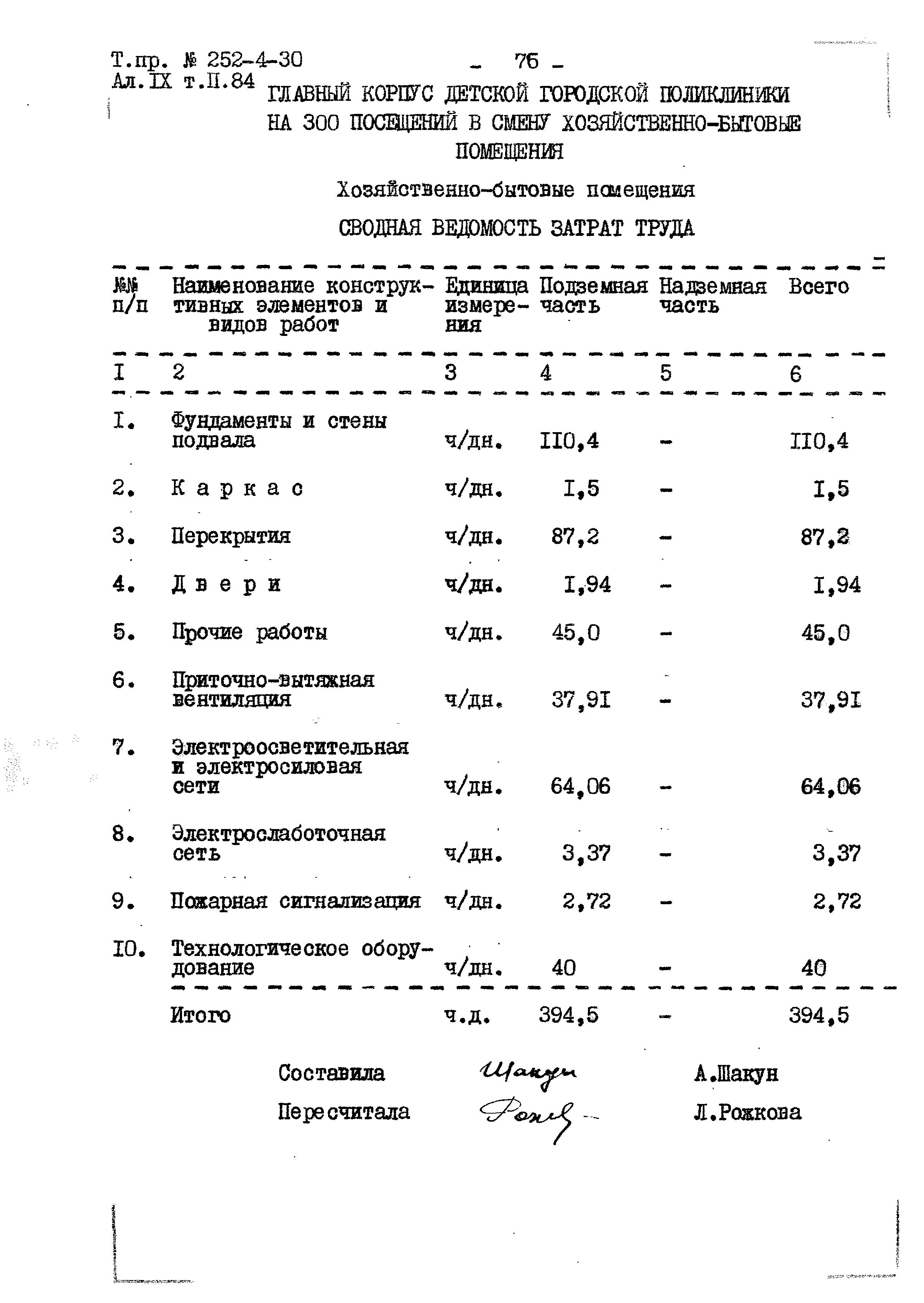 Типовой проект 252-4-30