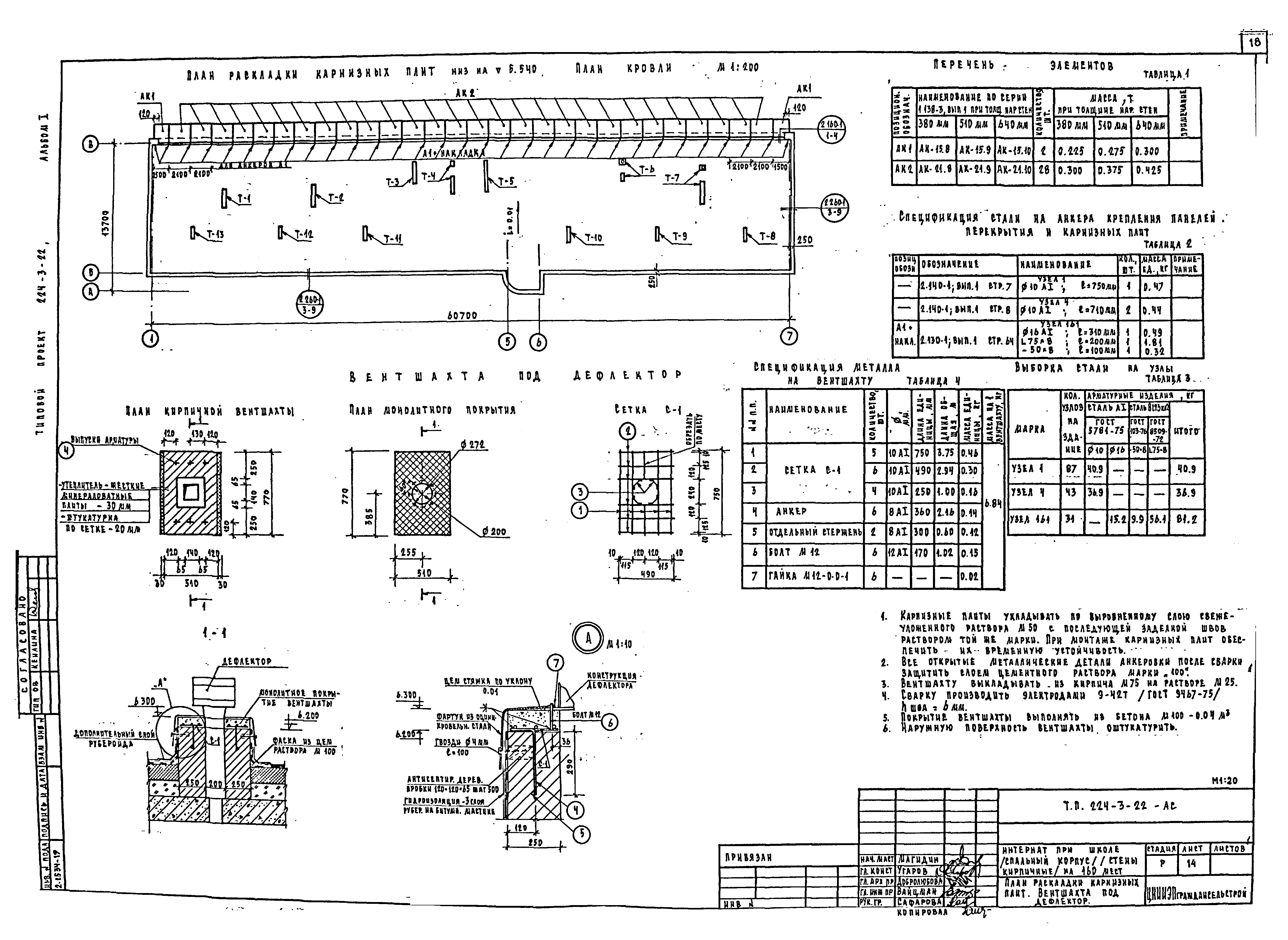 Типовой проект 224-3-22