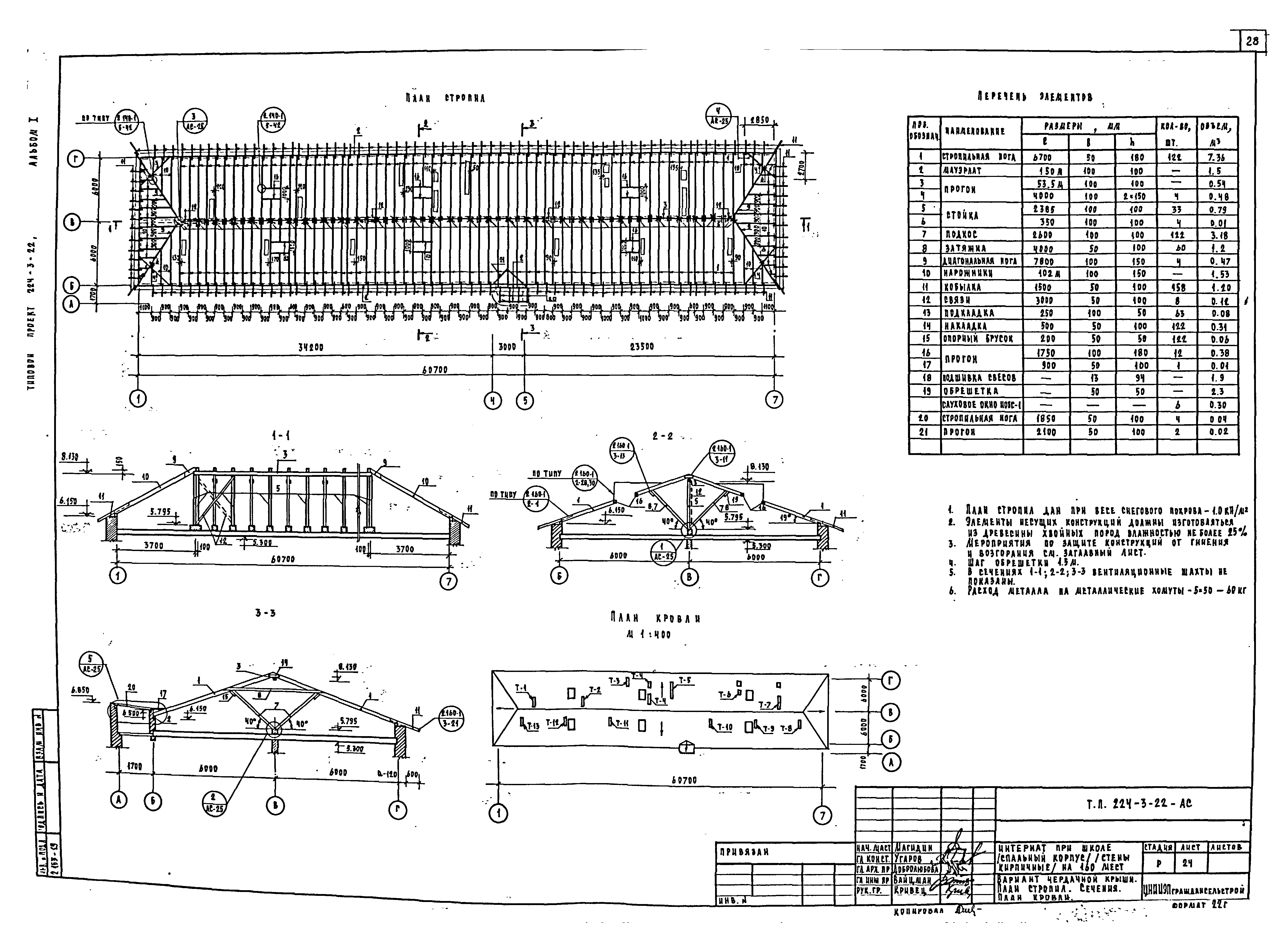 Типовой проект 224-3-22