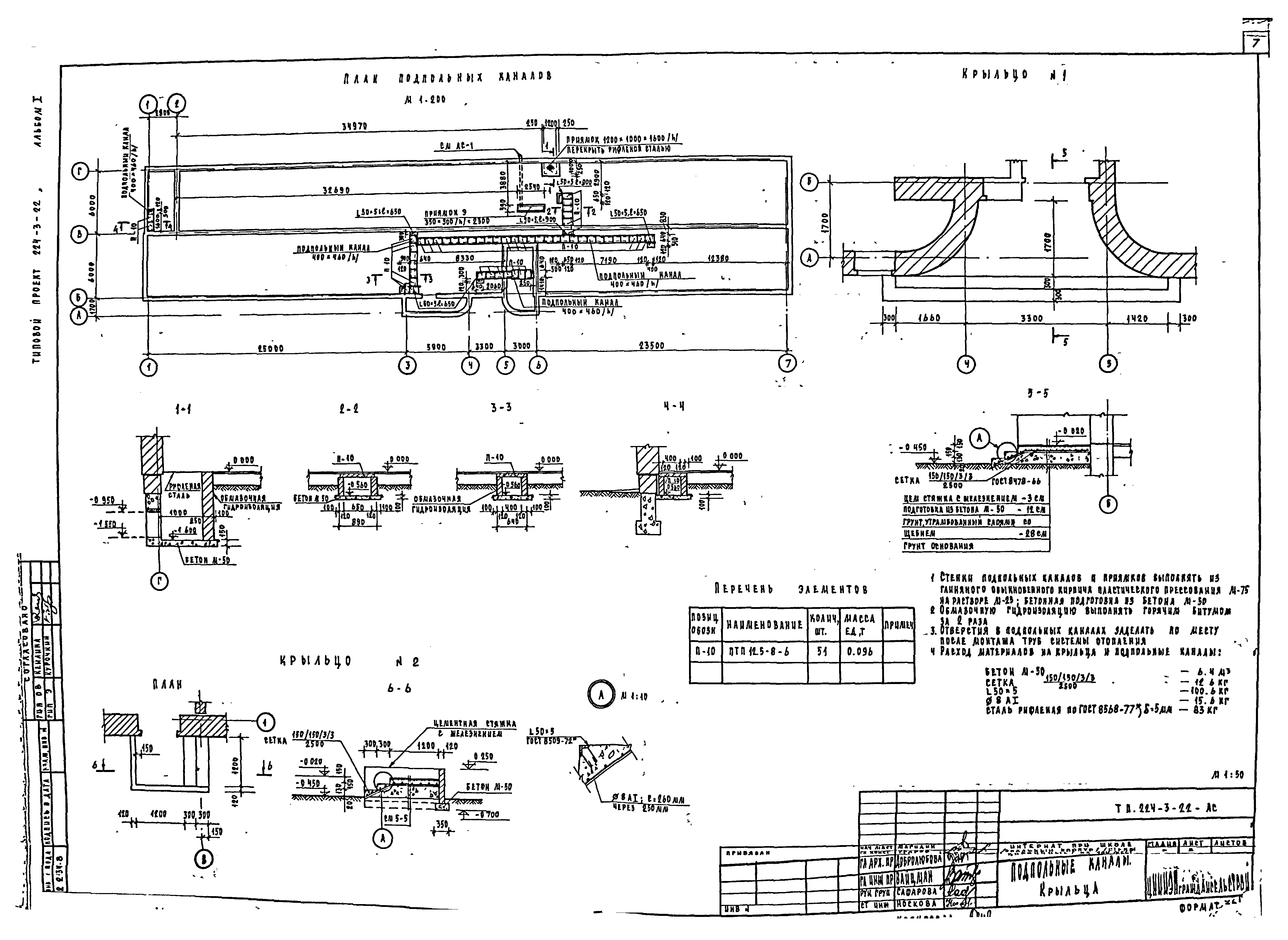 Типовой проект 224-3-22