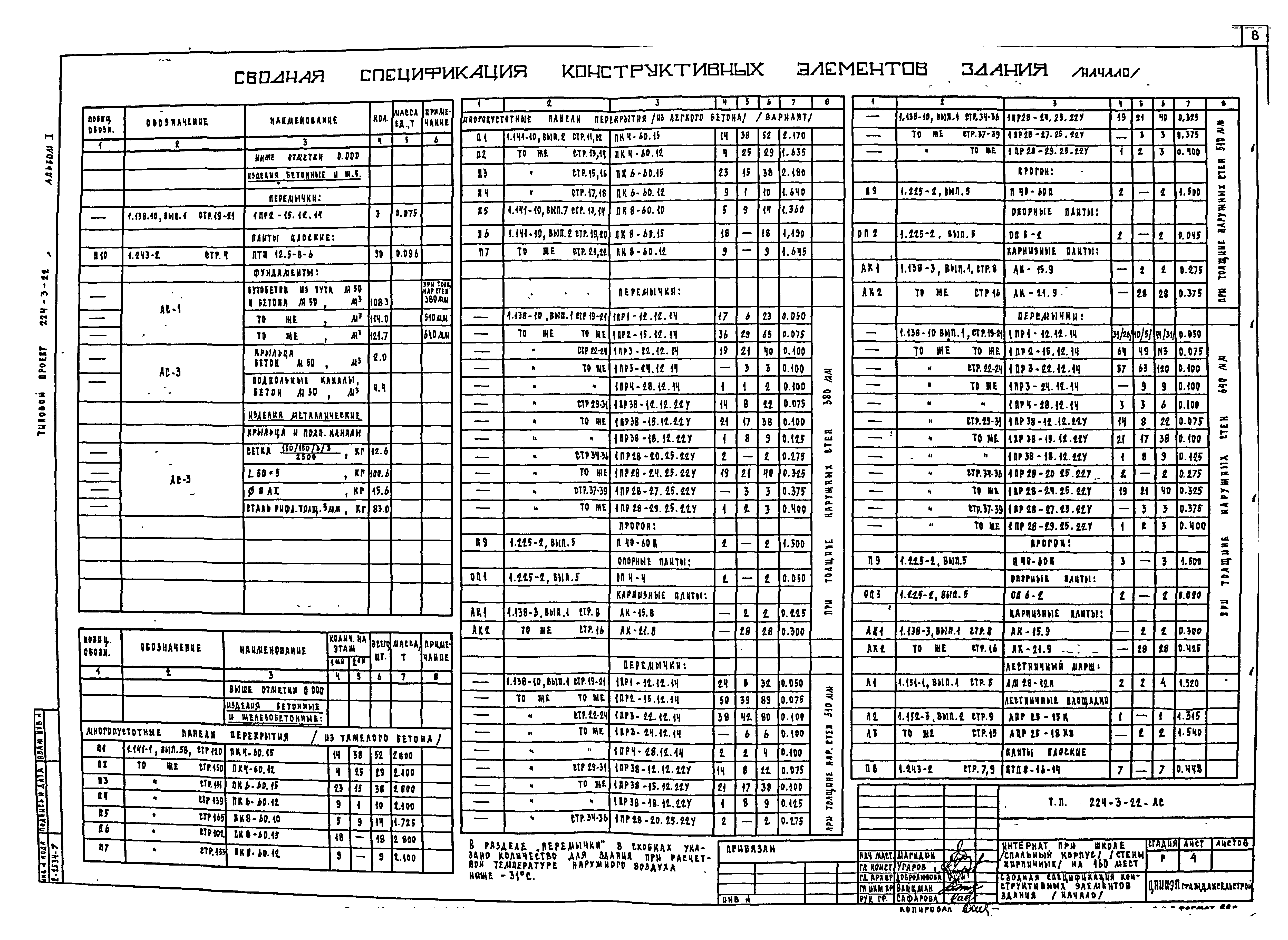 Типовой проект 224-3-22