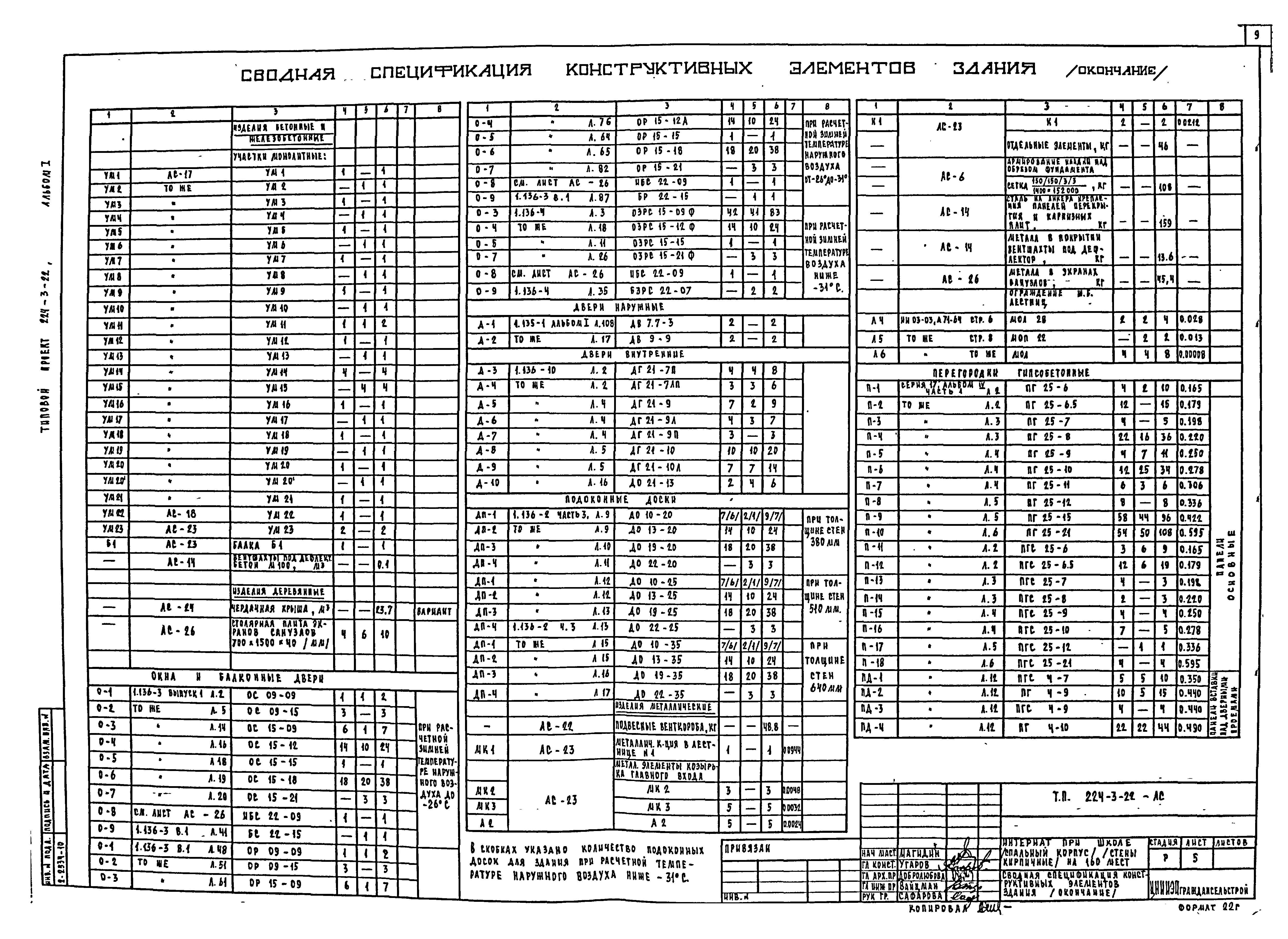 Типовой проект 224-3-22