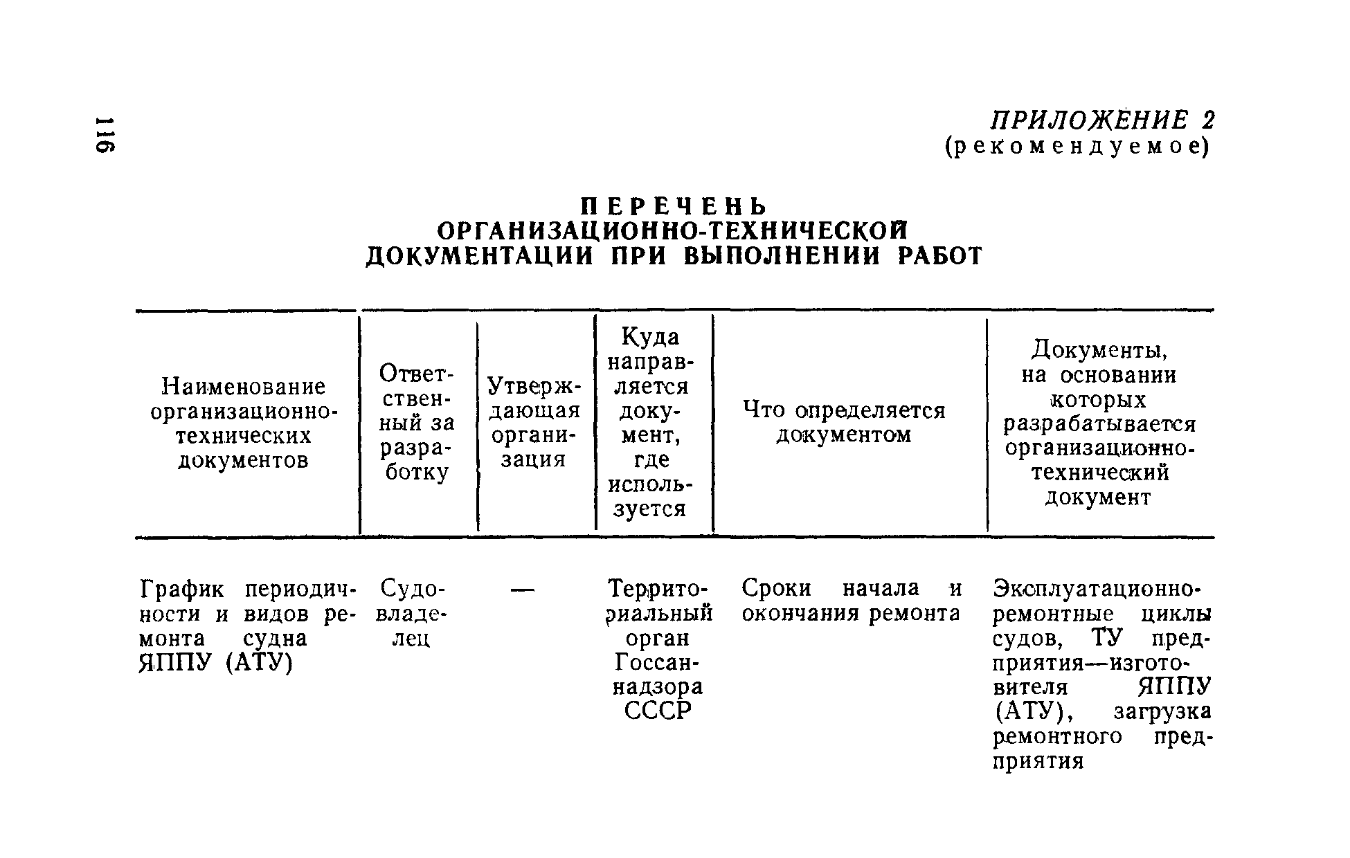 РД 31.20.40-86