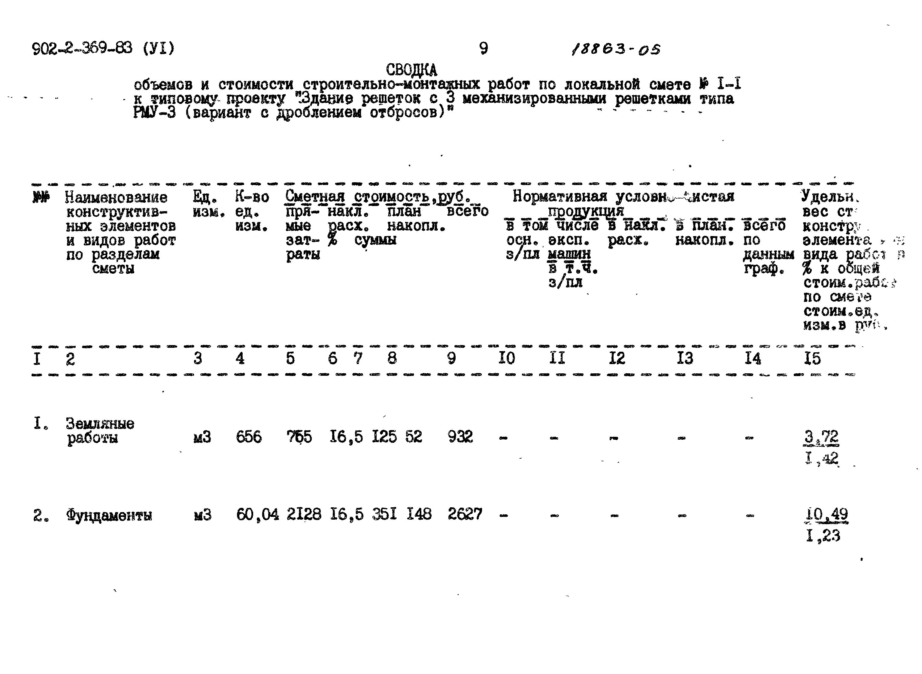 Типовой проект 902-2-369.83