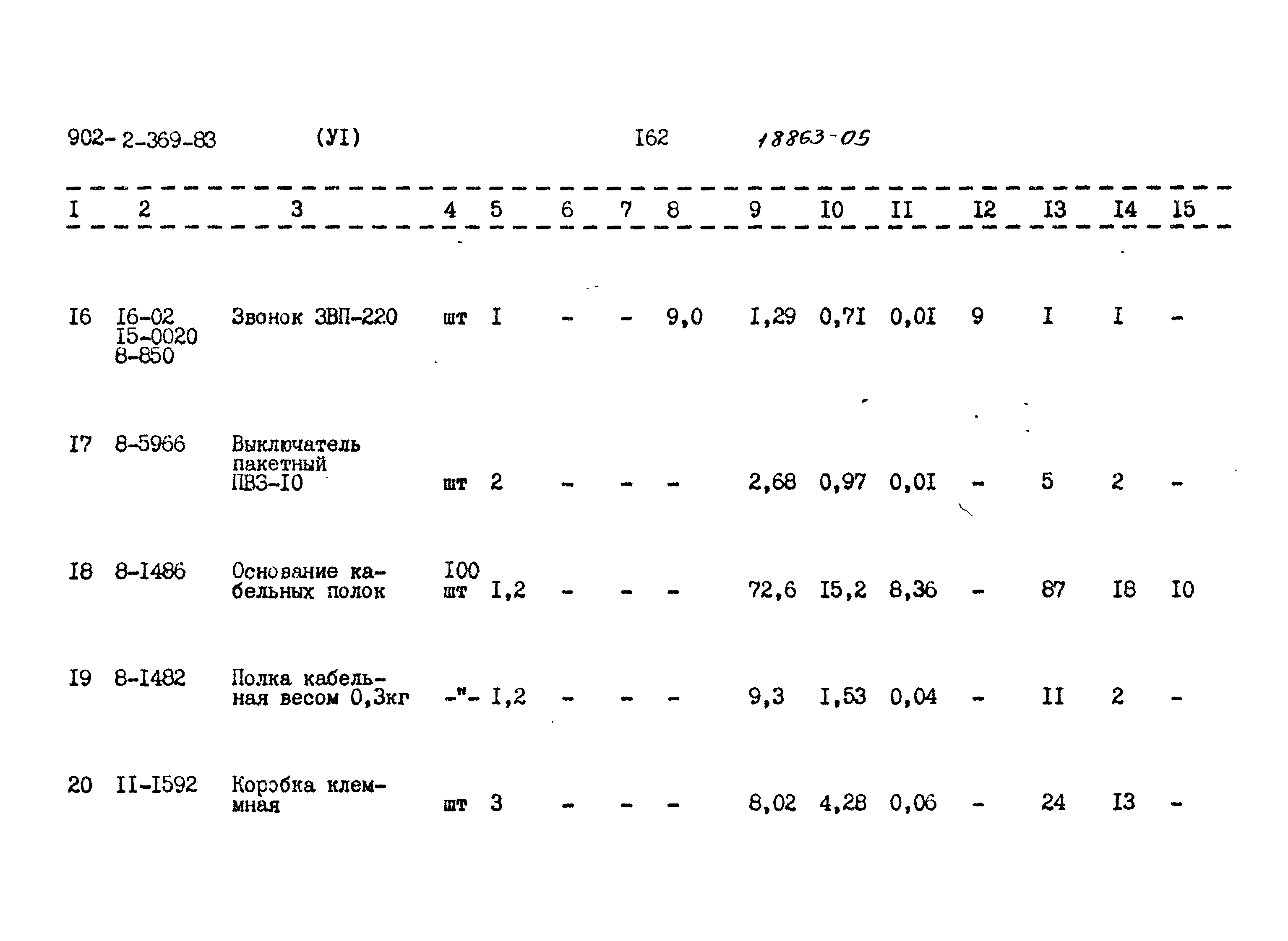 Типовой проект 902-2-369.83