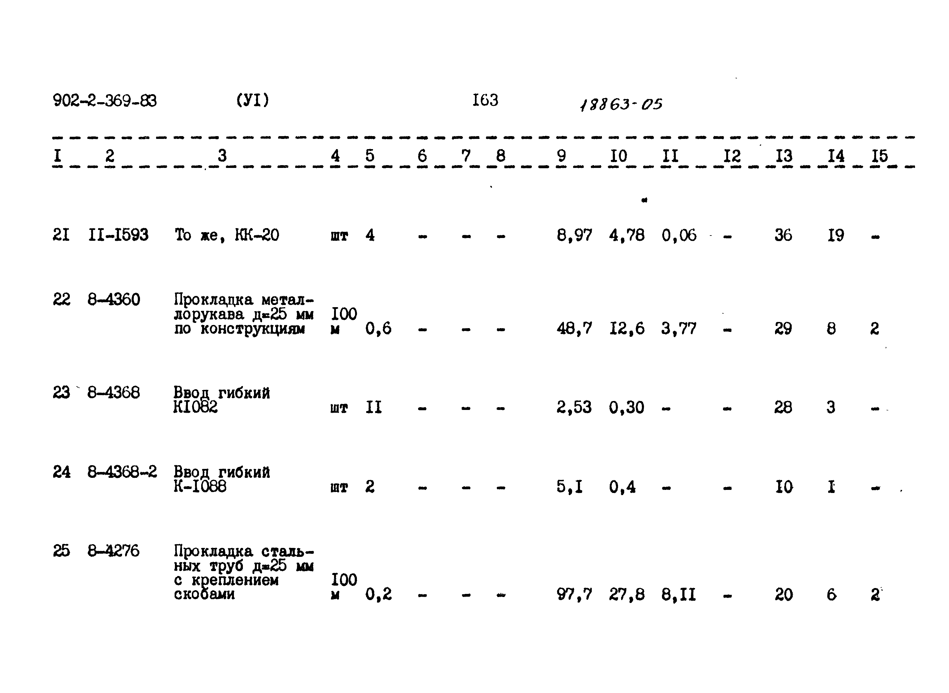 Типовой проект 902-2-369.83