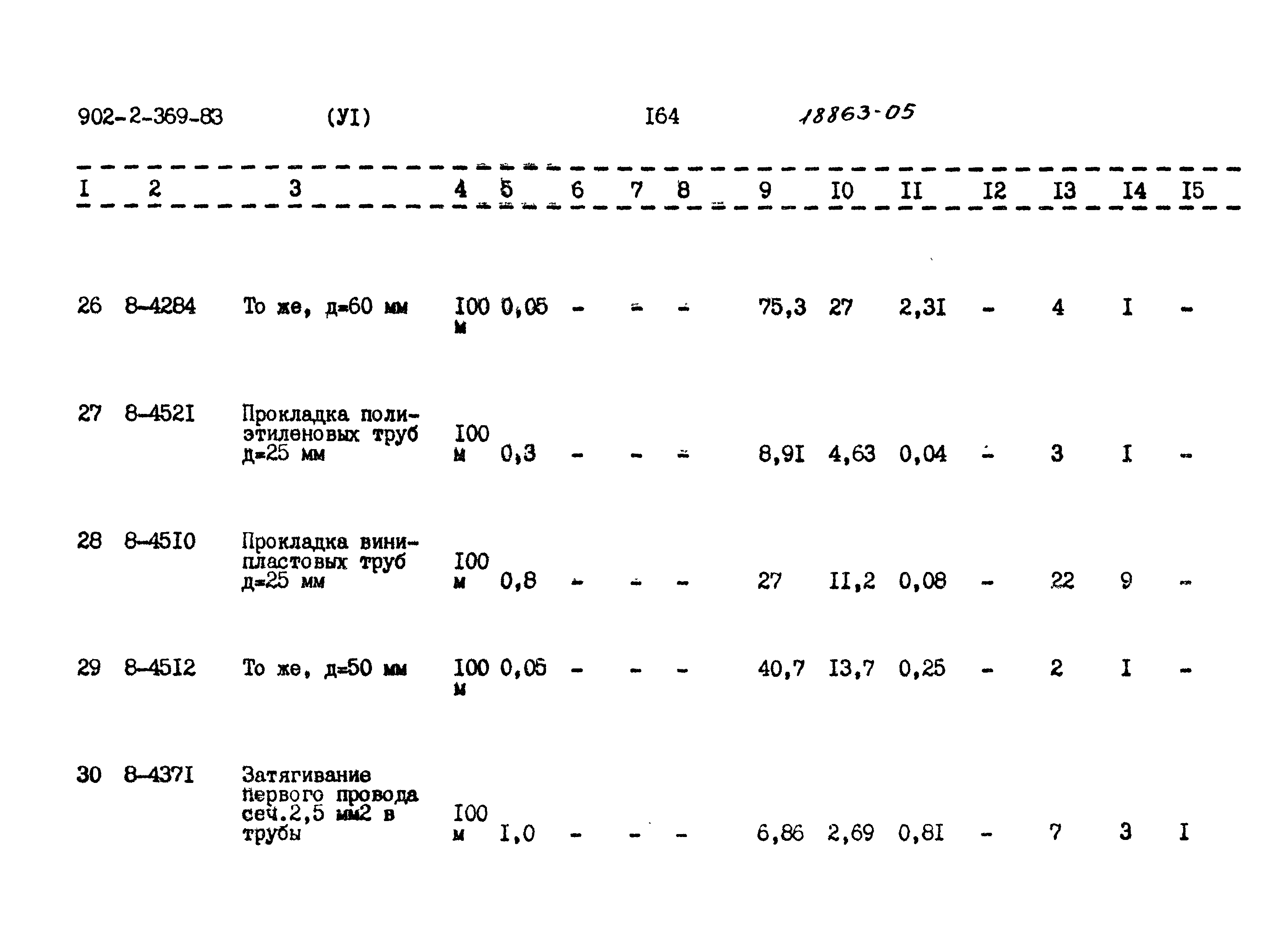 Типовой проект 902-2-369.83