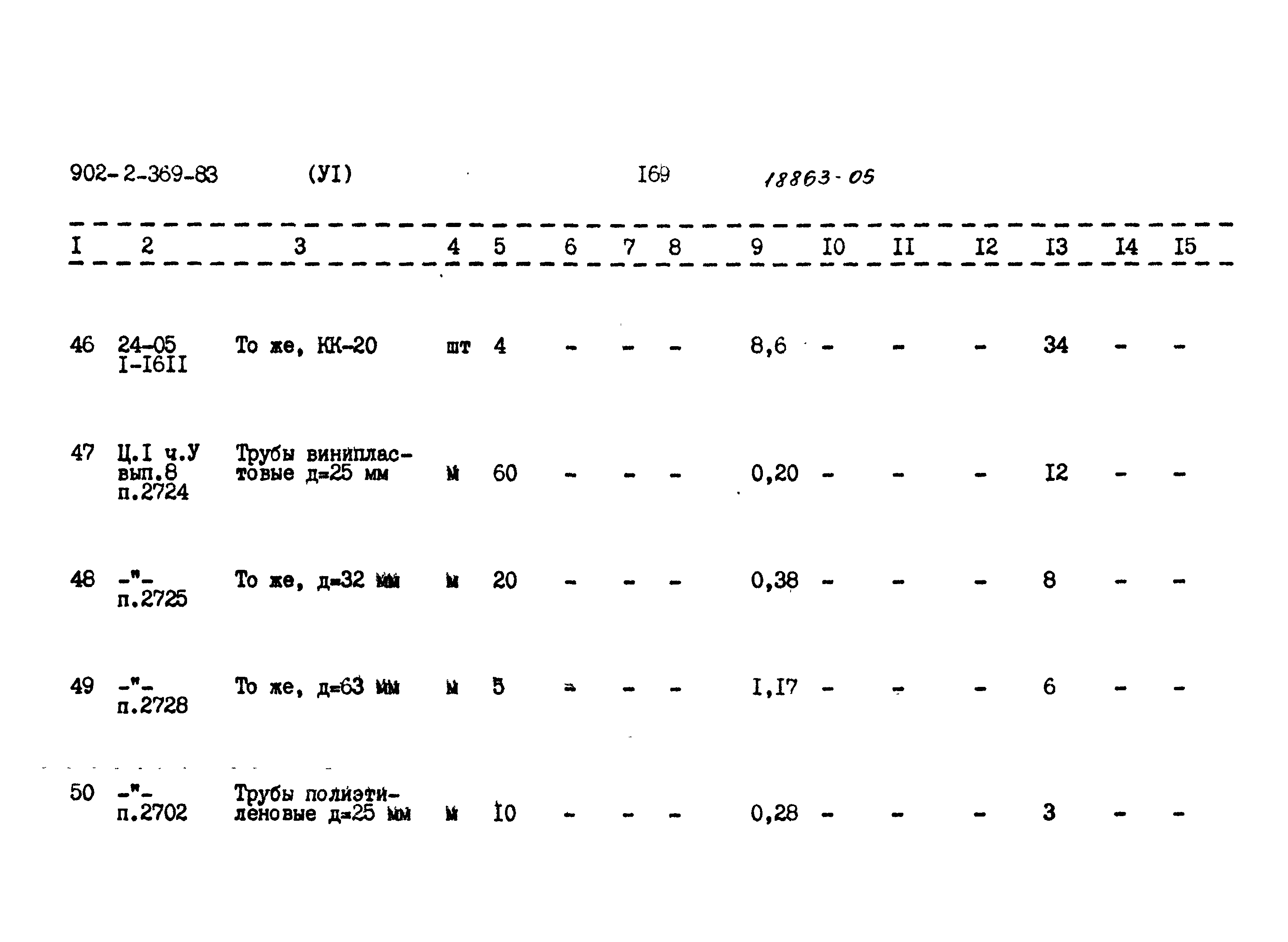 Типовой проект 902-2-369.83
