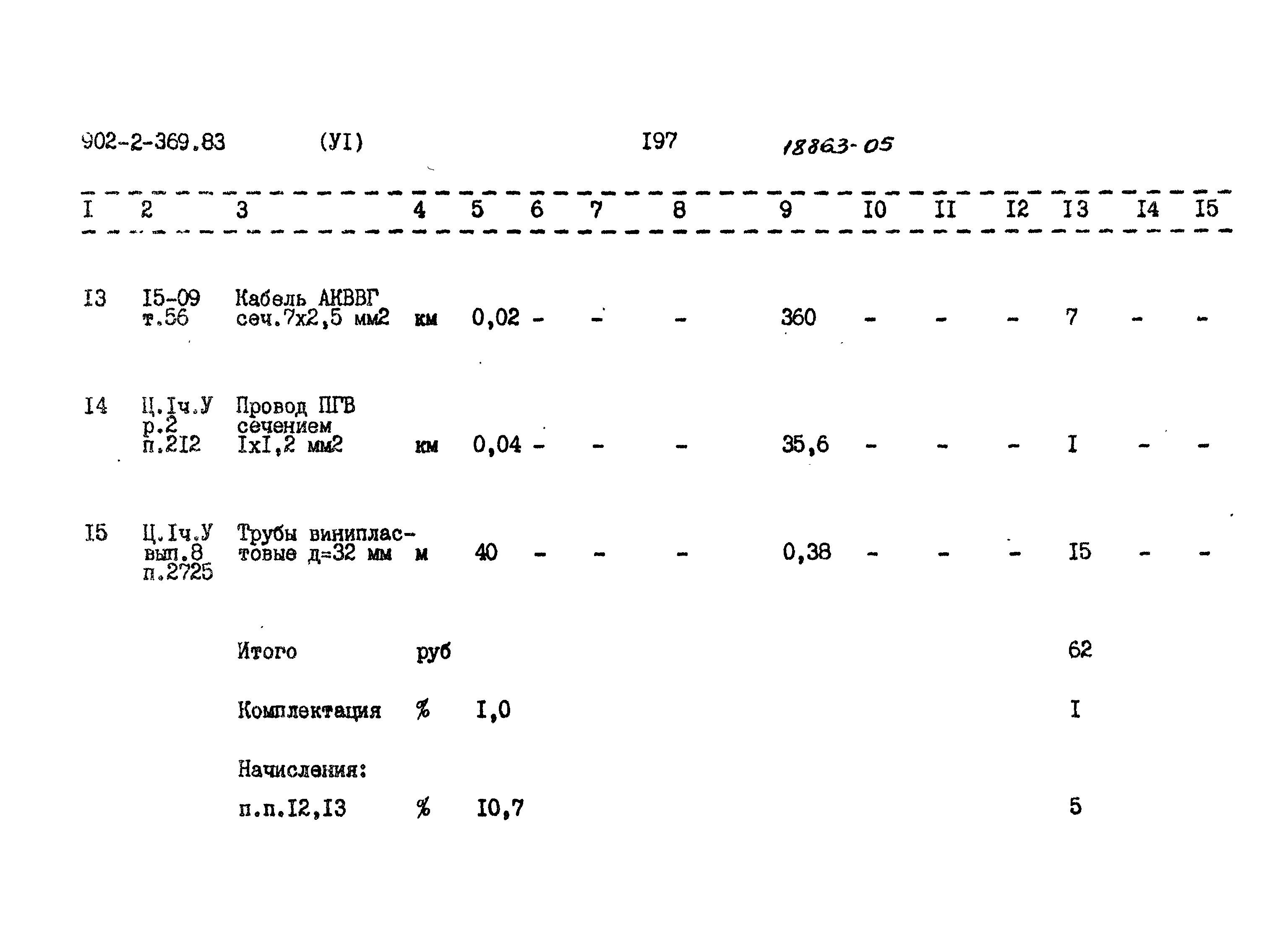 Типовой проект 902-2-369.83