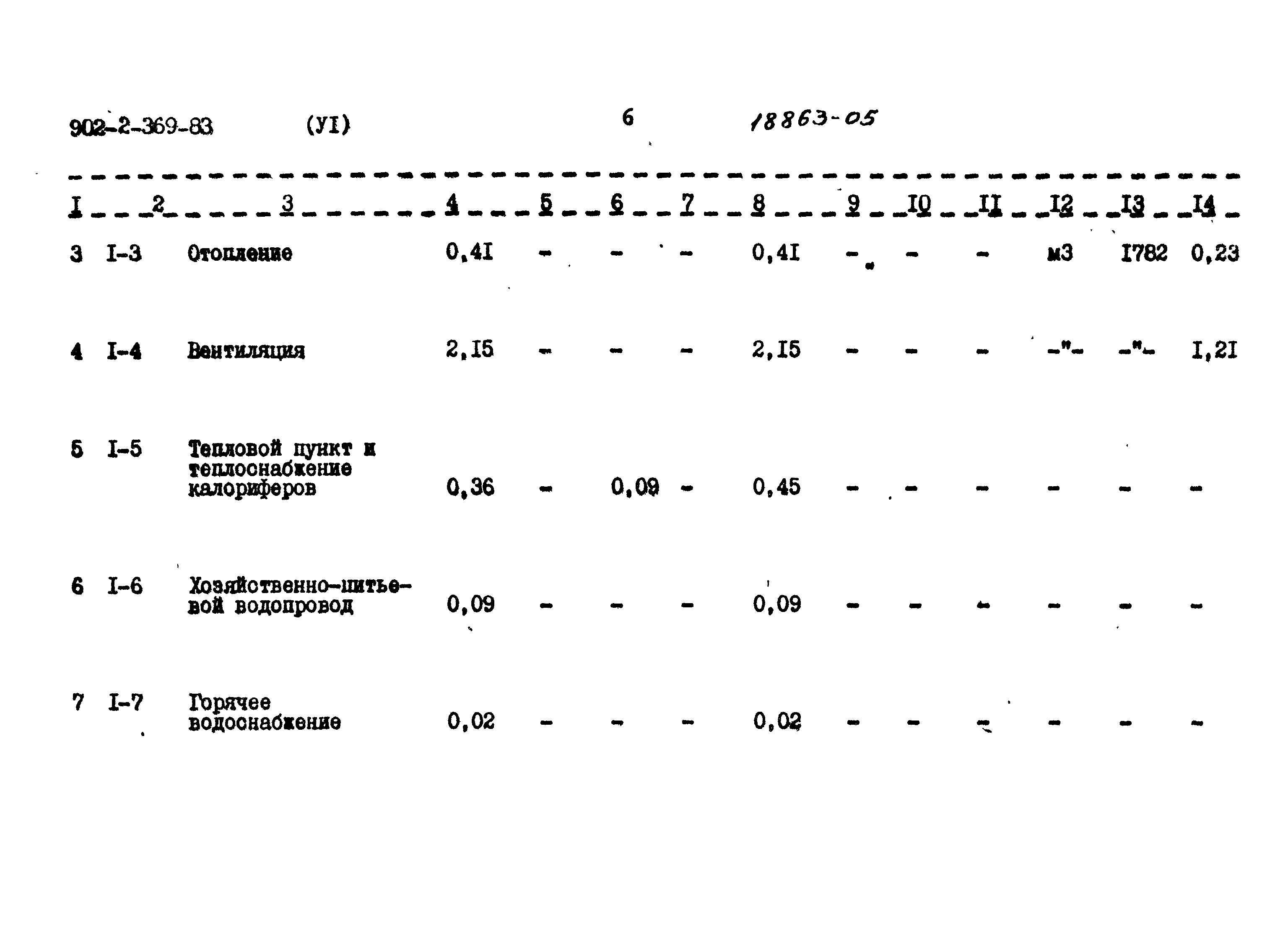 Типовой проект 902-2-369.83