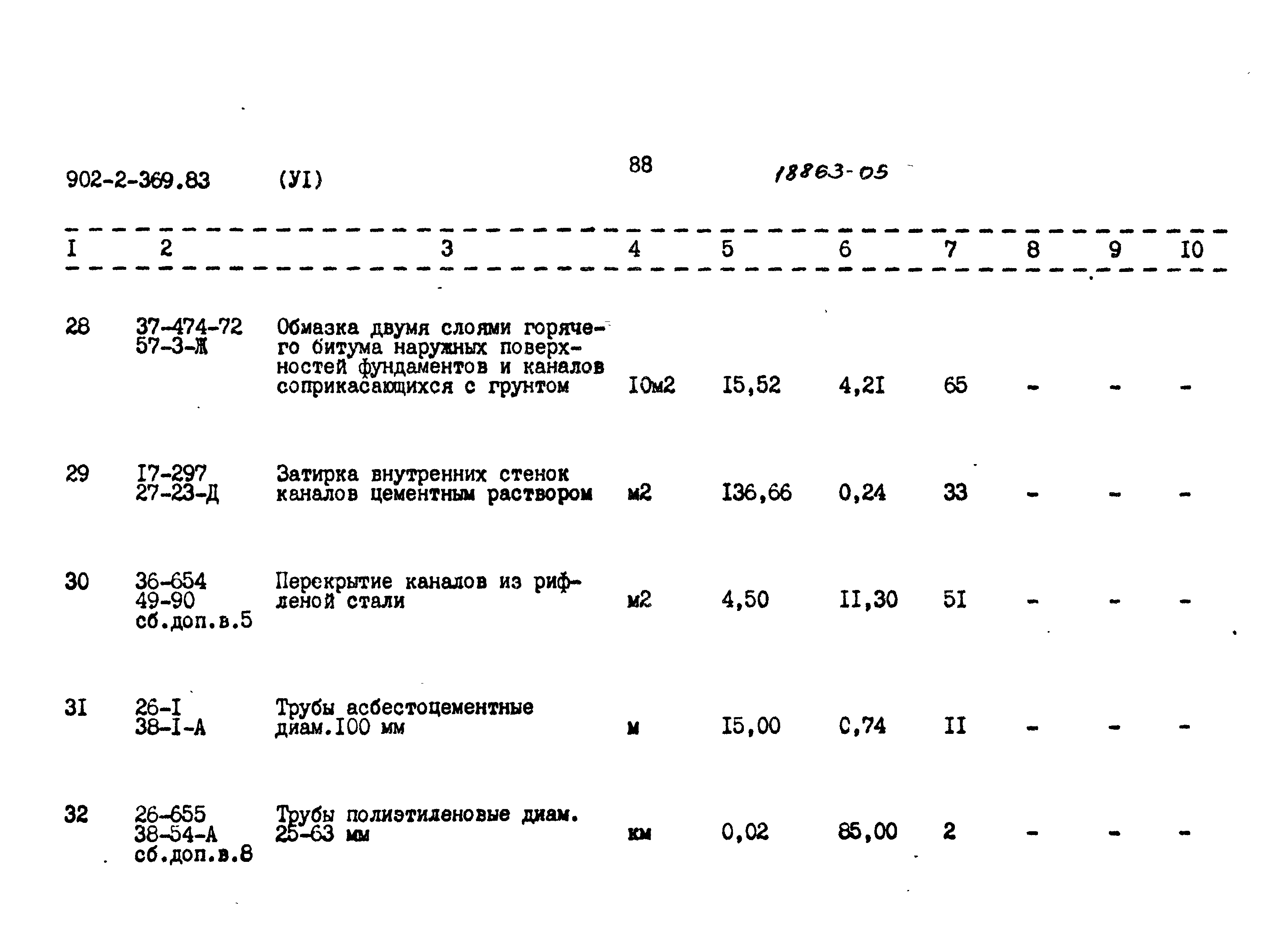 Типовой проект 902-2-369.83