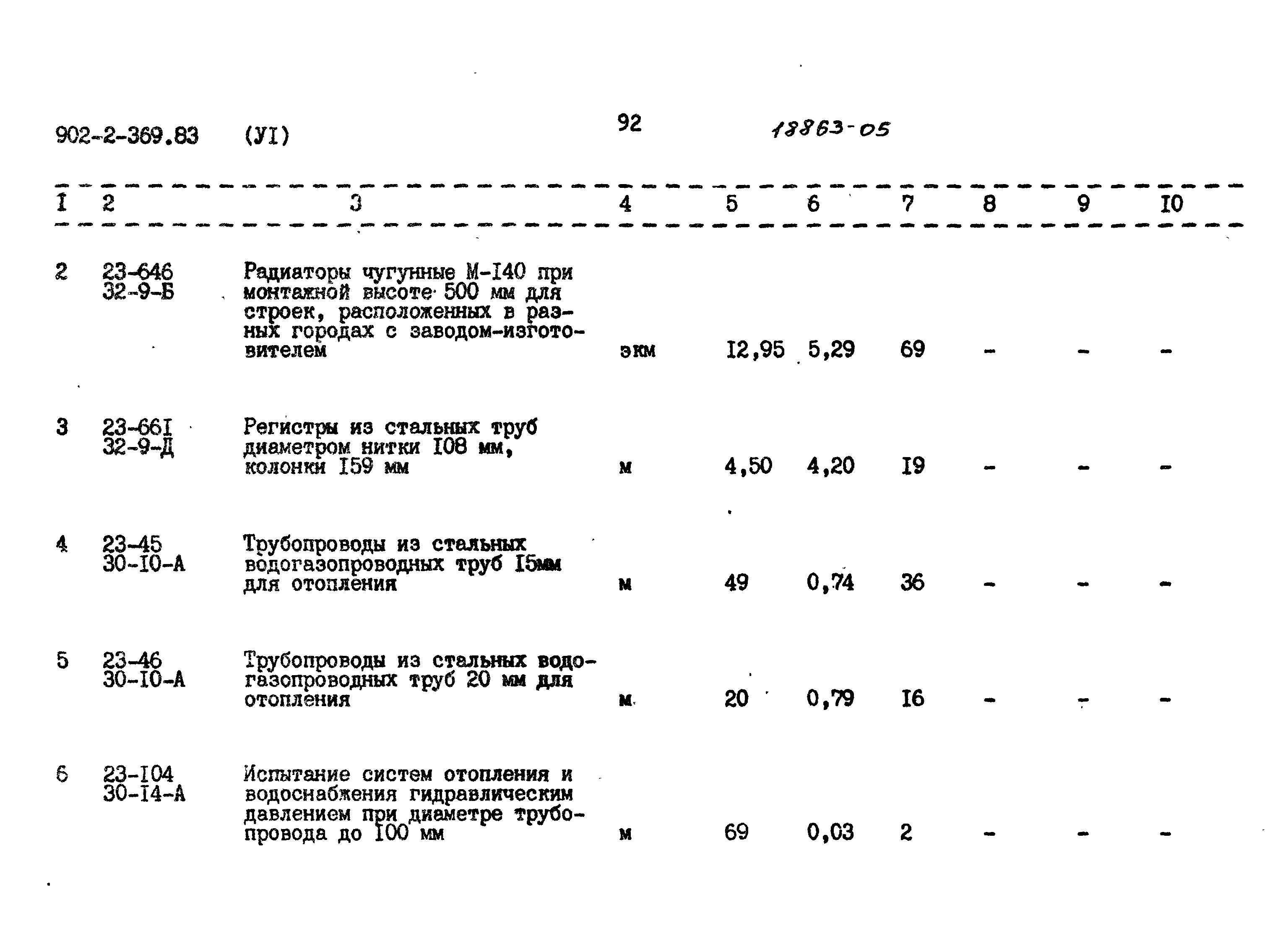Типовой проект 902-2-369.83