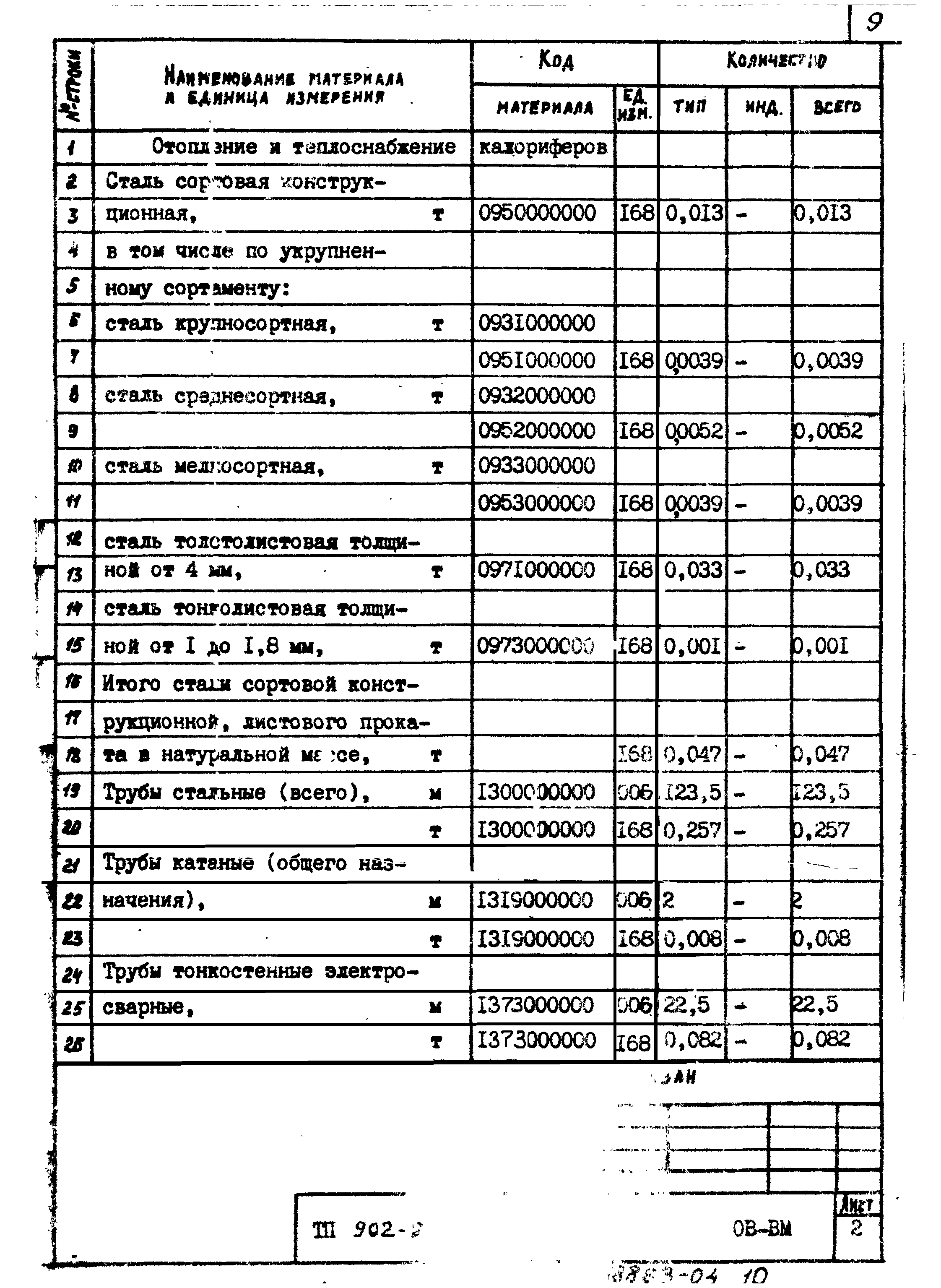 Типовой проект 902-2-369.83