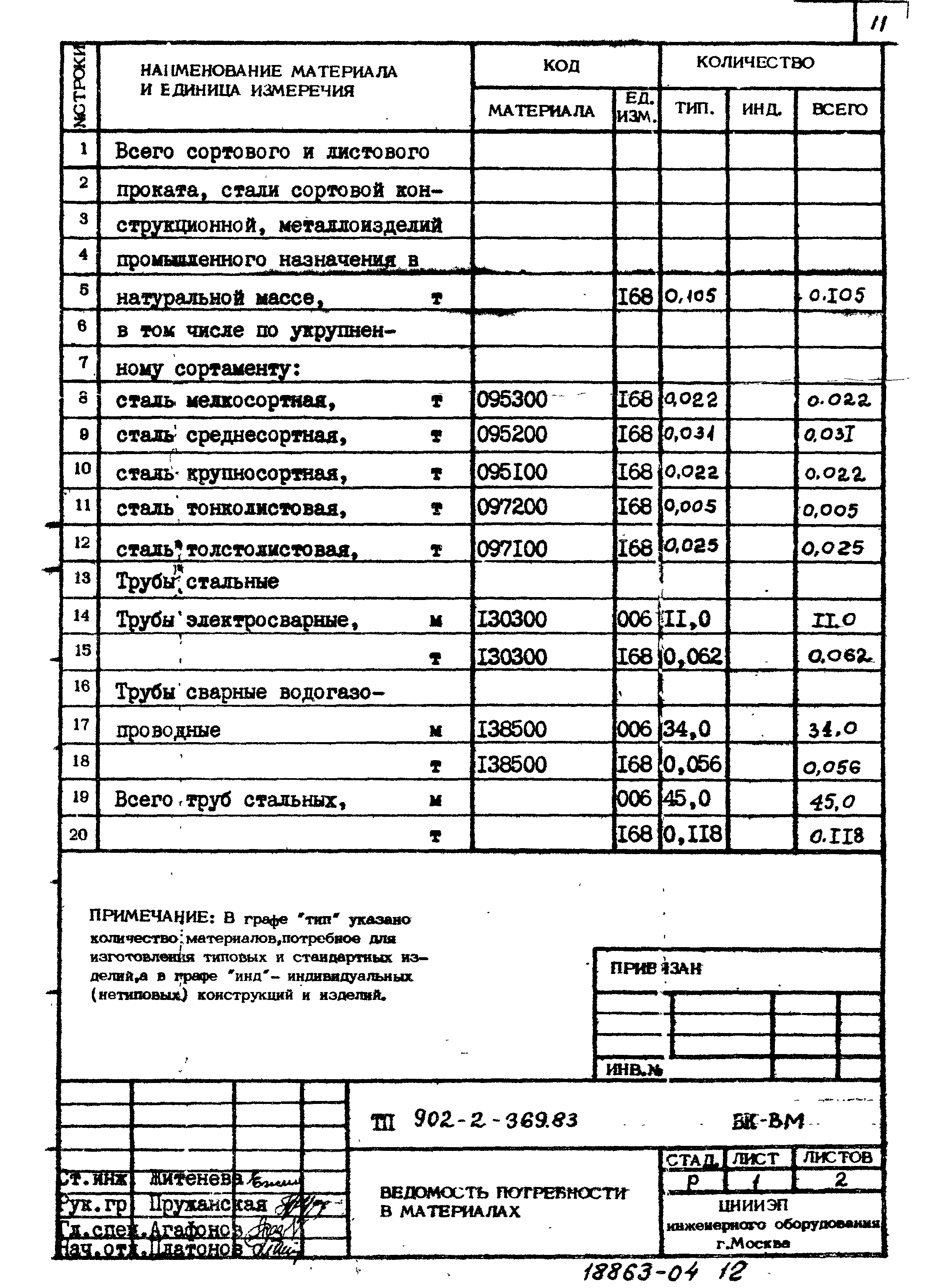 Типовой проект 902-2-369.83