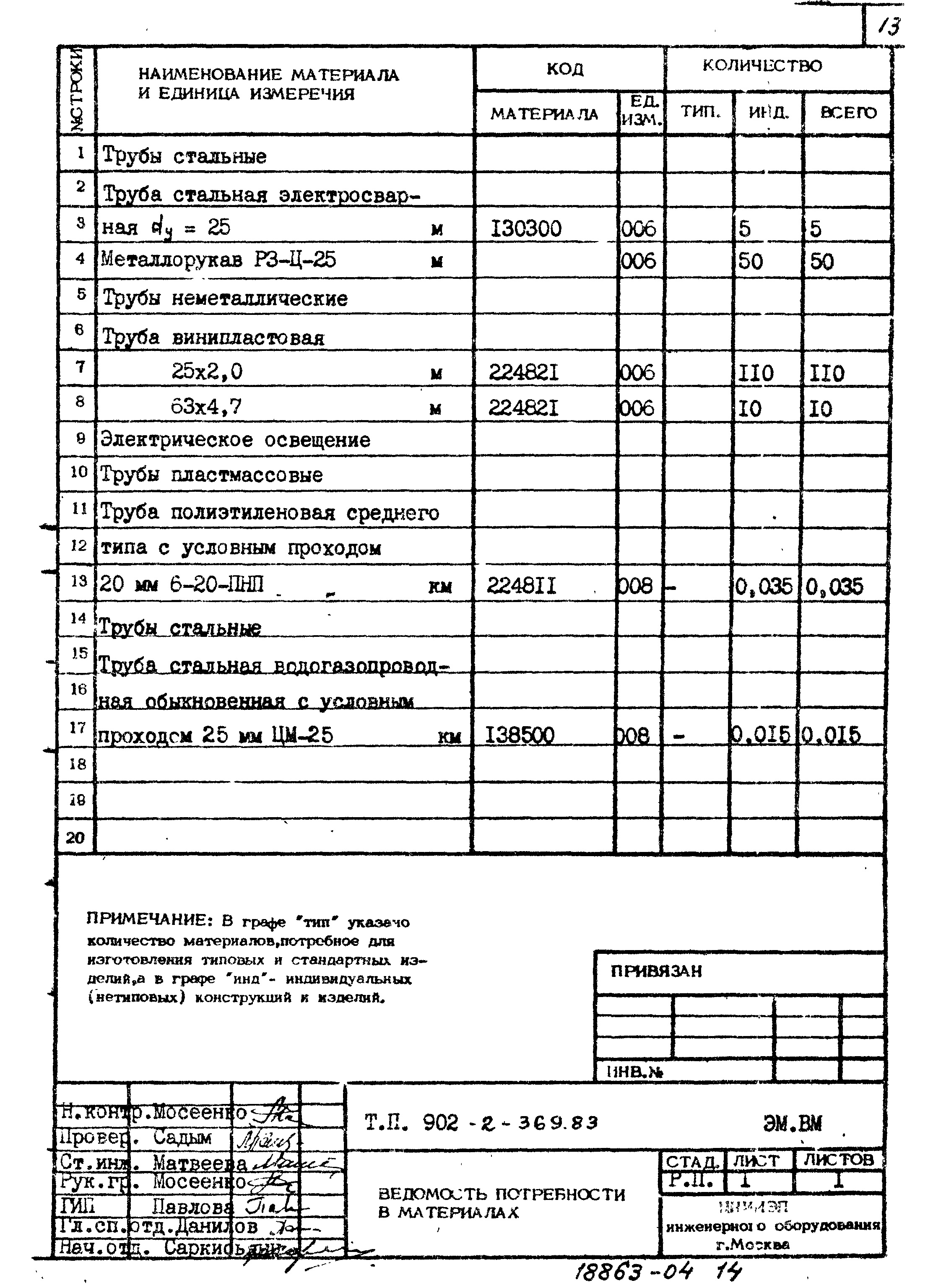 Типовой проект 902-2-369.83
