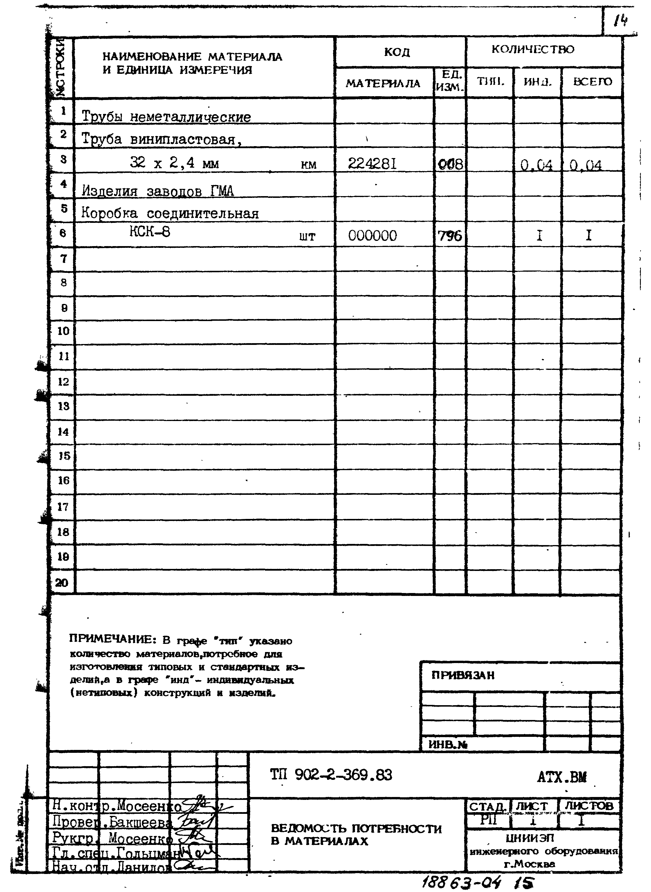 Типовой проект 902-2-369.83