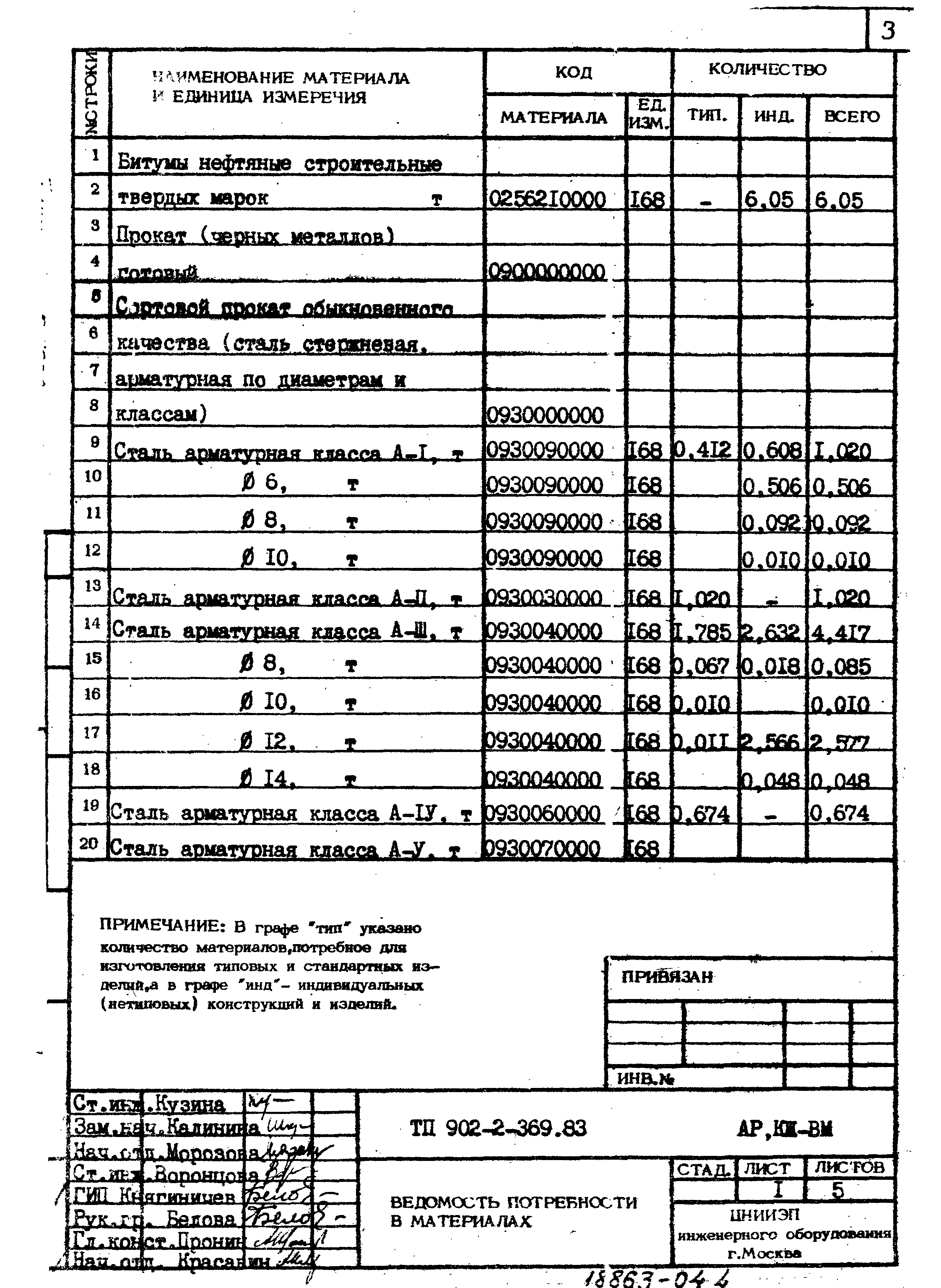 Типовой проект 902-2-369.83