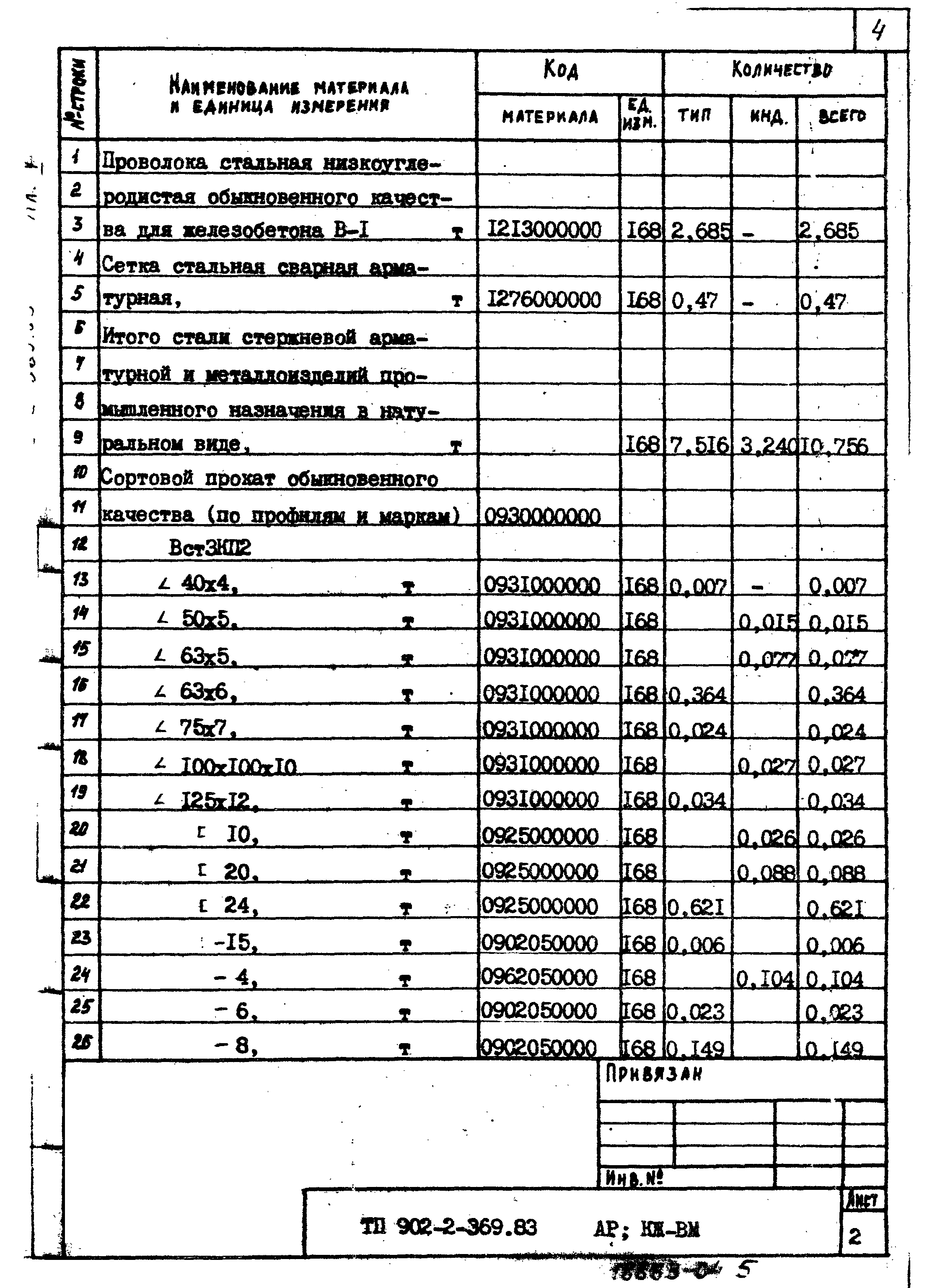 Типовой проект 902-2-369.83