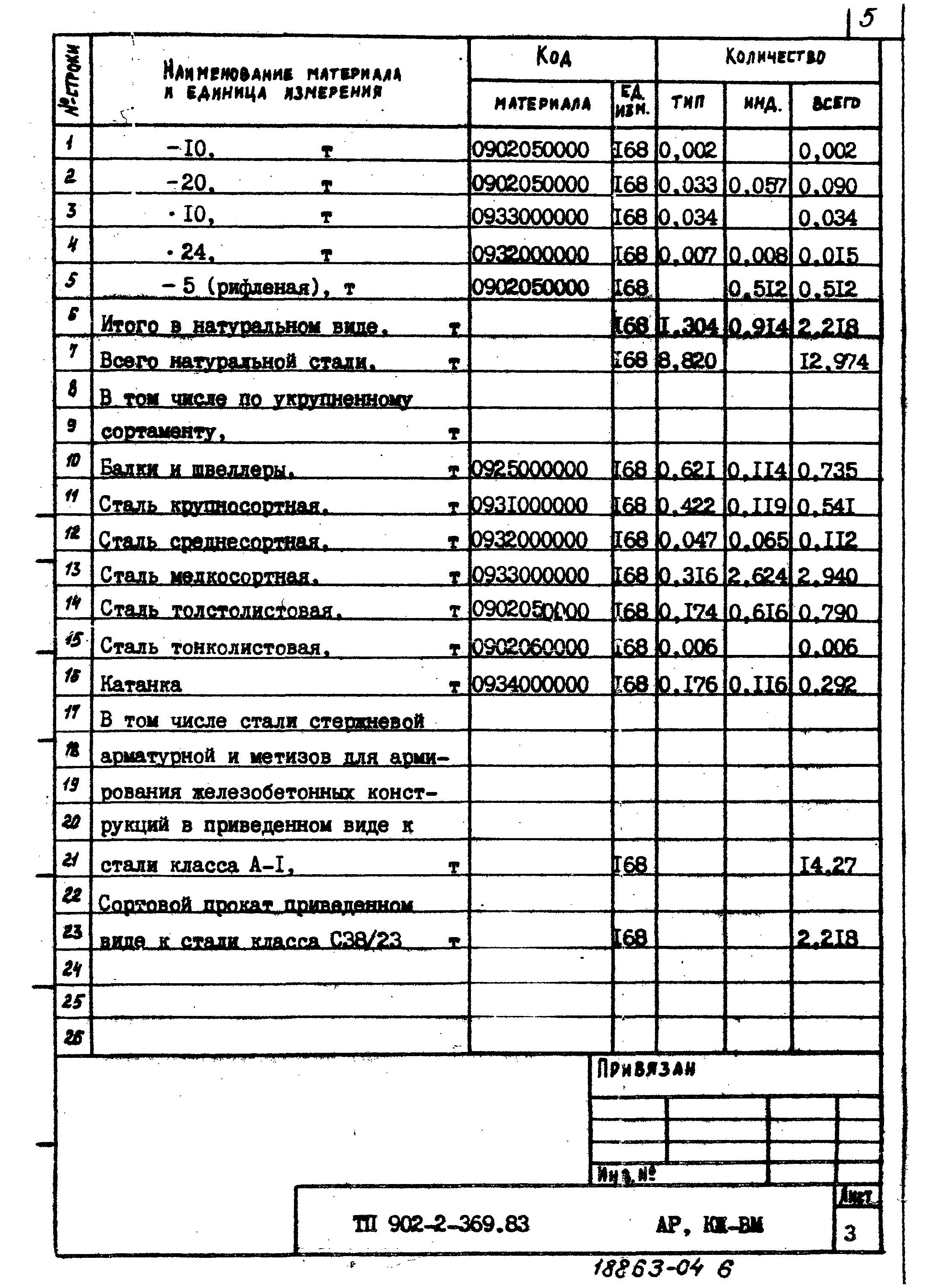 Типовой проект 902-2-369.83
