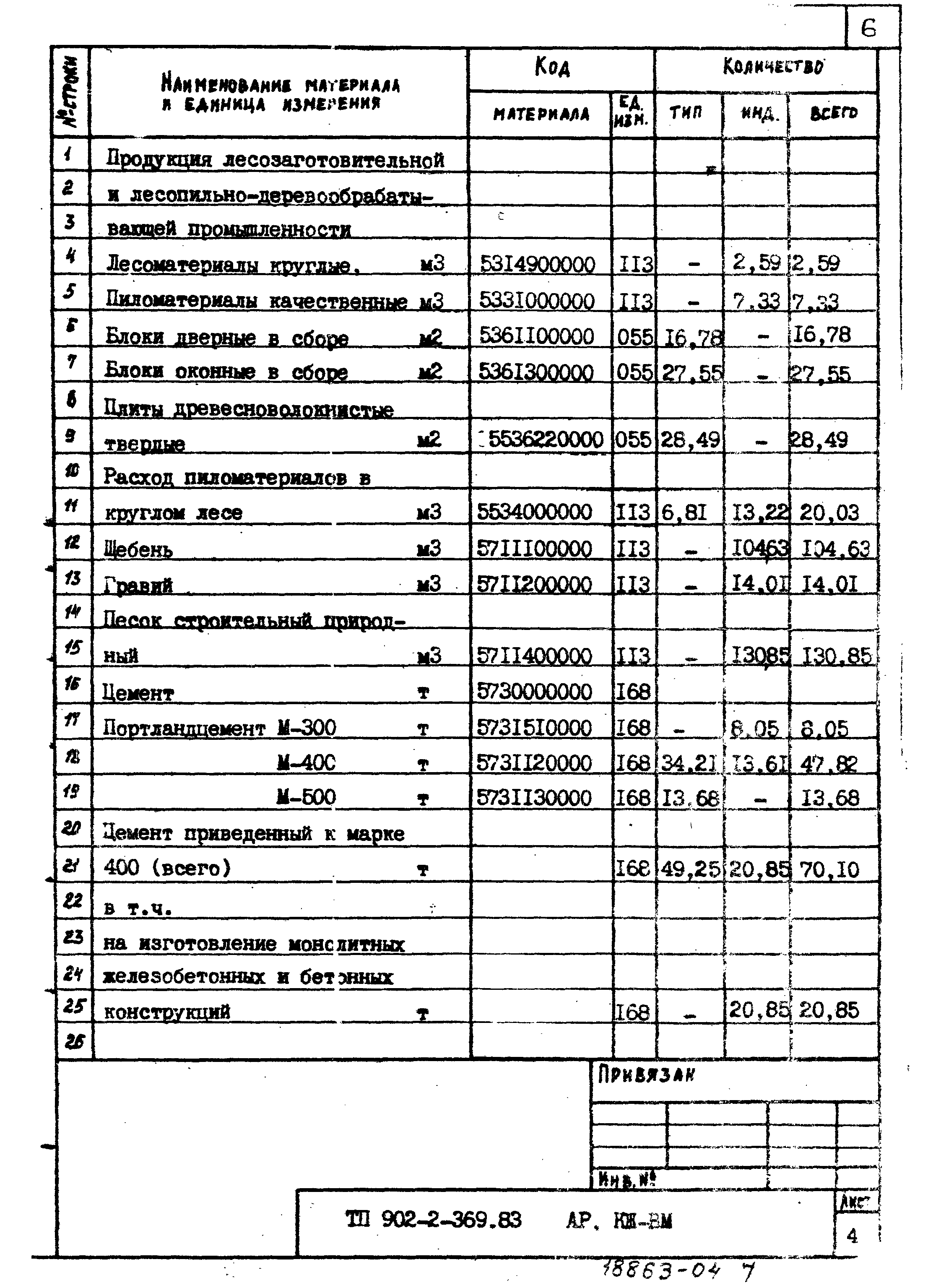 Типовой проект 902-2-369.83