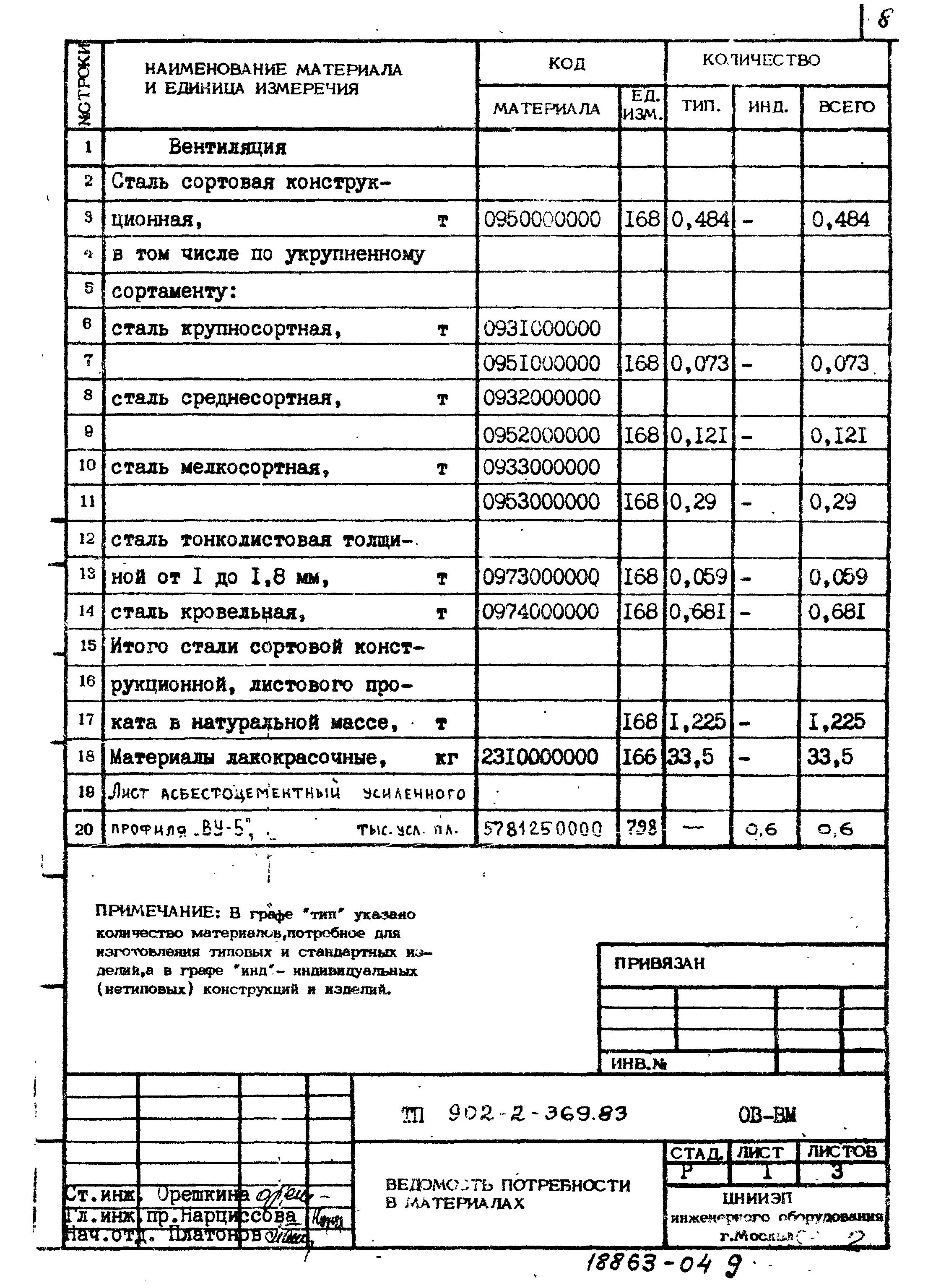 Типовой проект 902-2-369.83