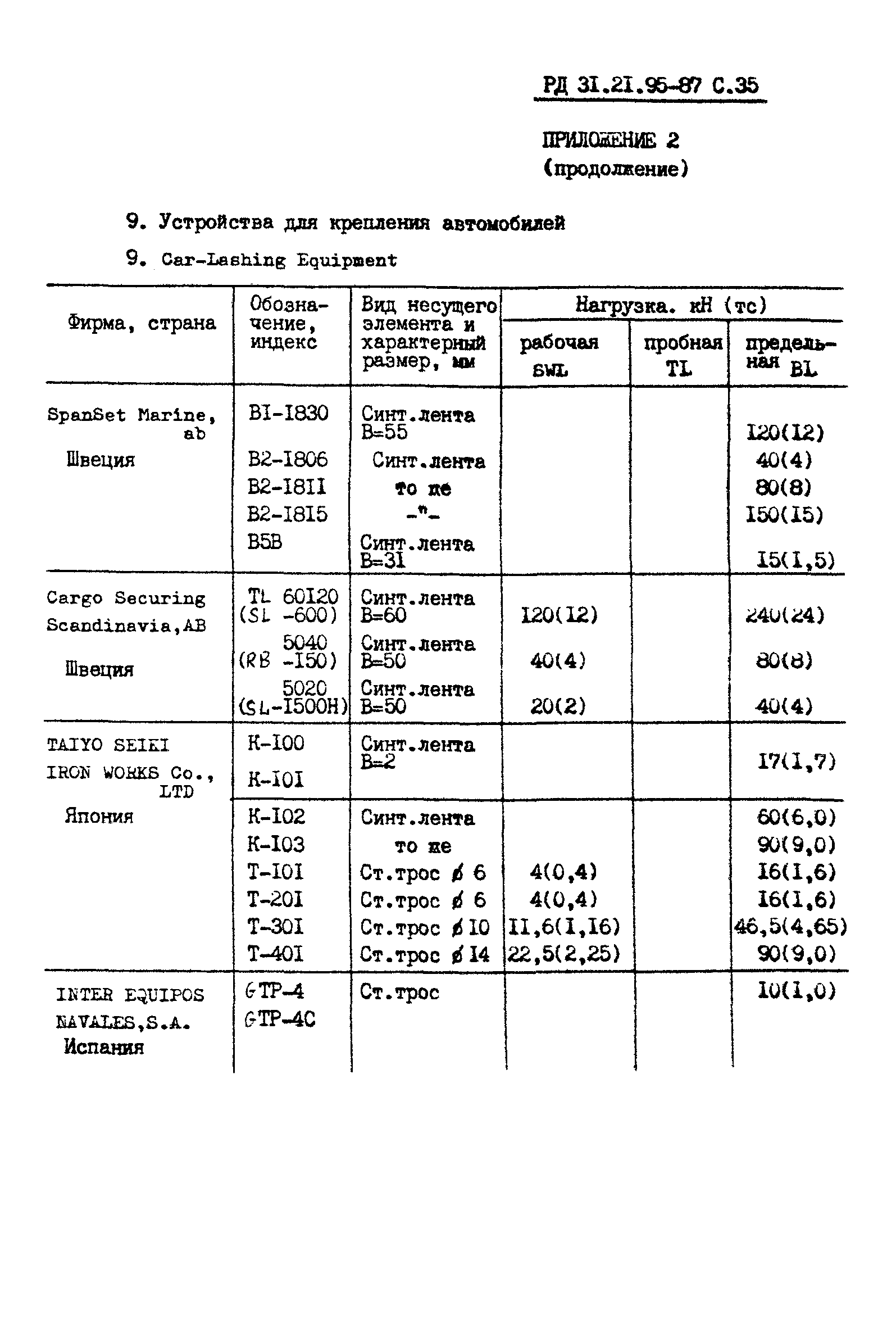 РД 31.21.95-87