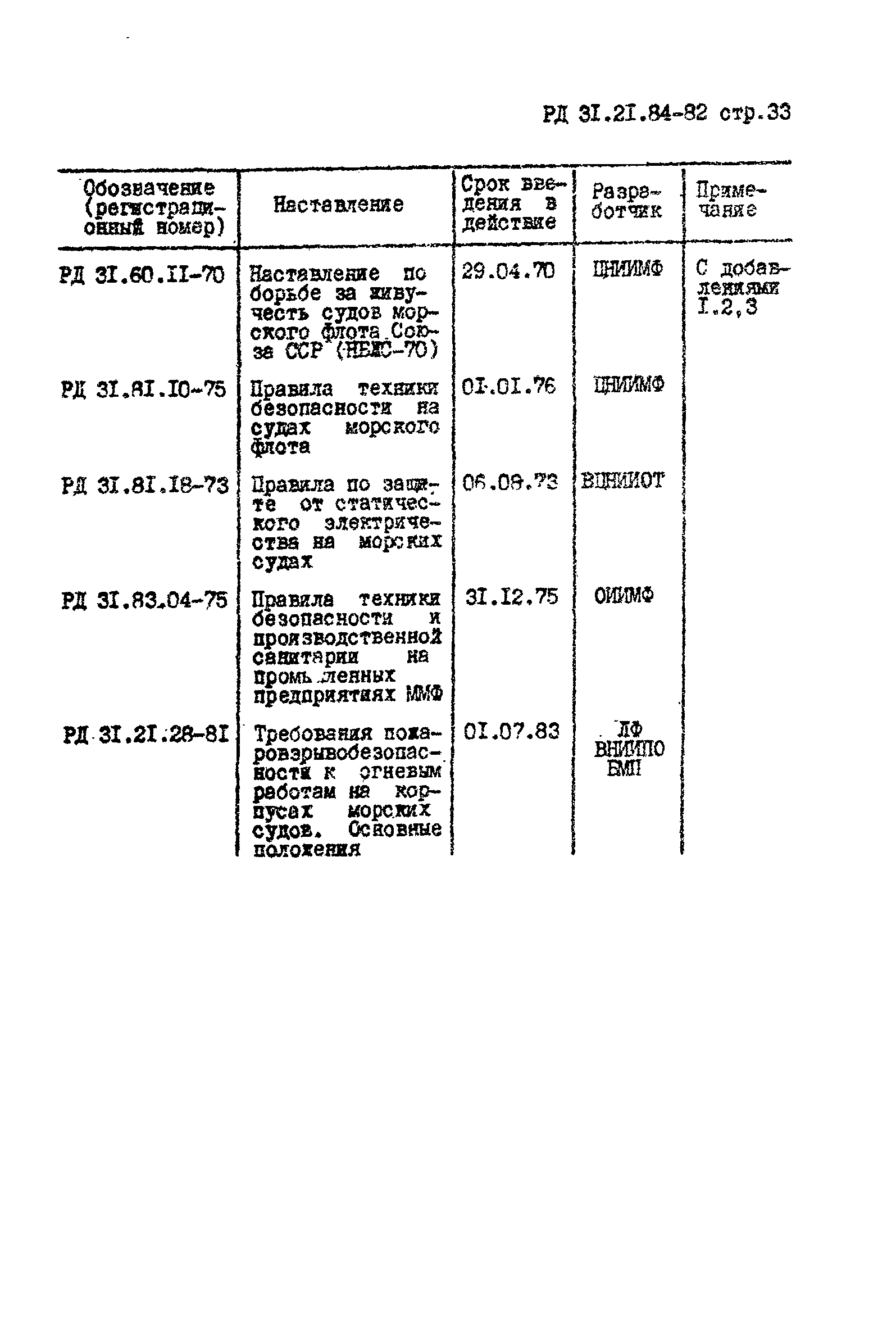 РД 31.21.84-82