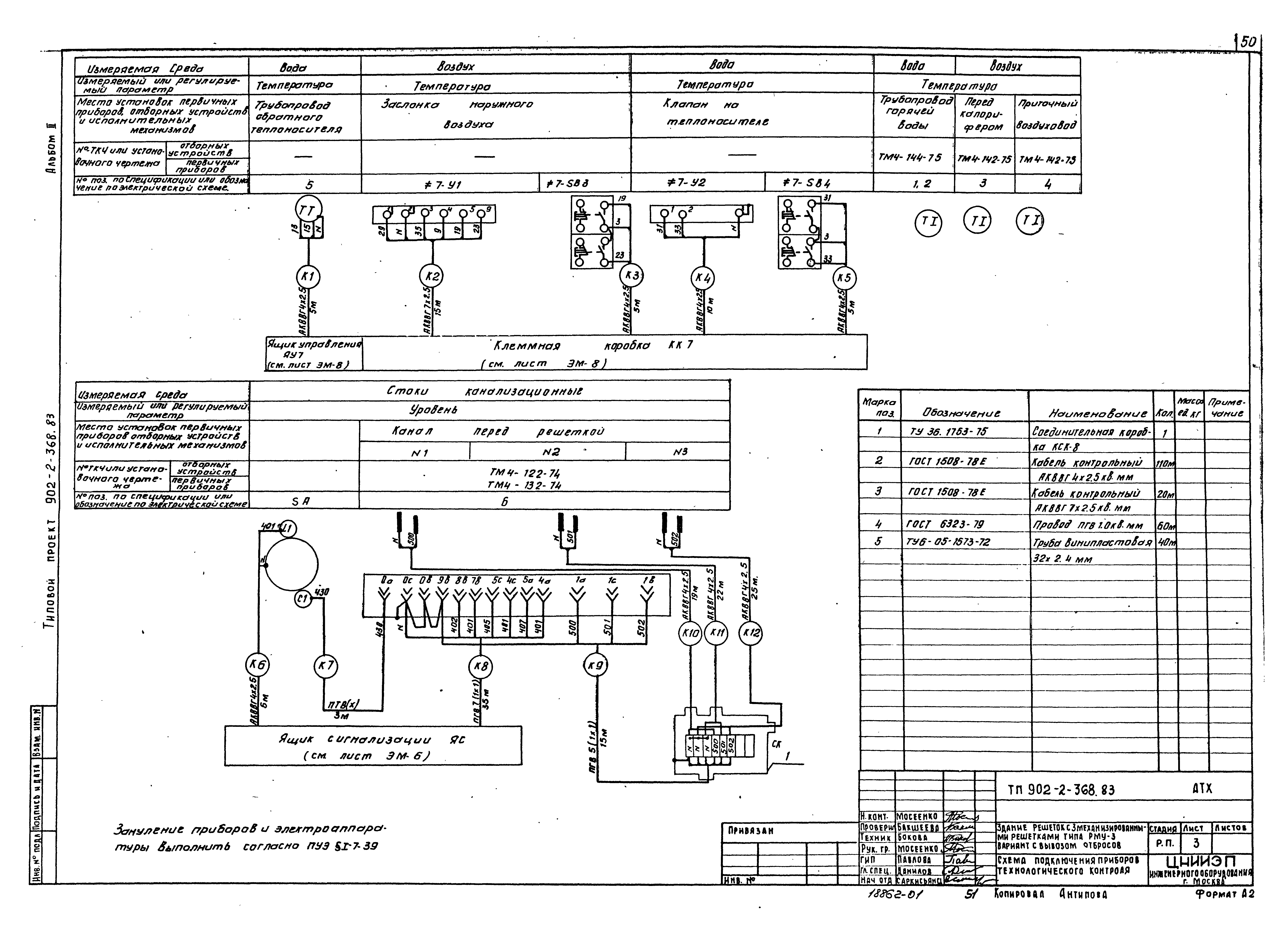Типовой проект 902-2-368.83
